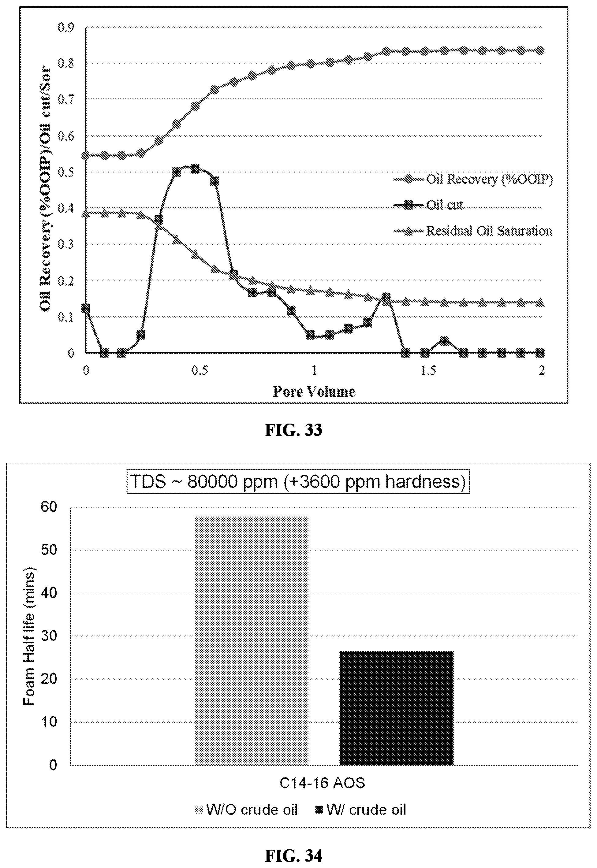 Patent US12338382 Figure 18 – Surfactants having non-conventional hydrophobes