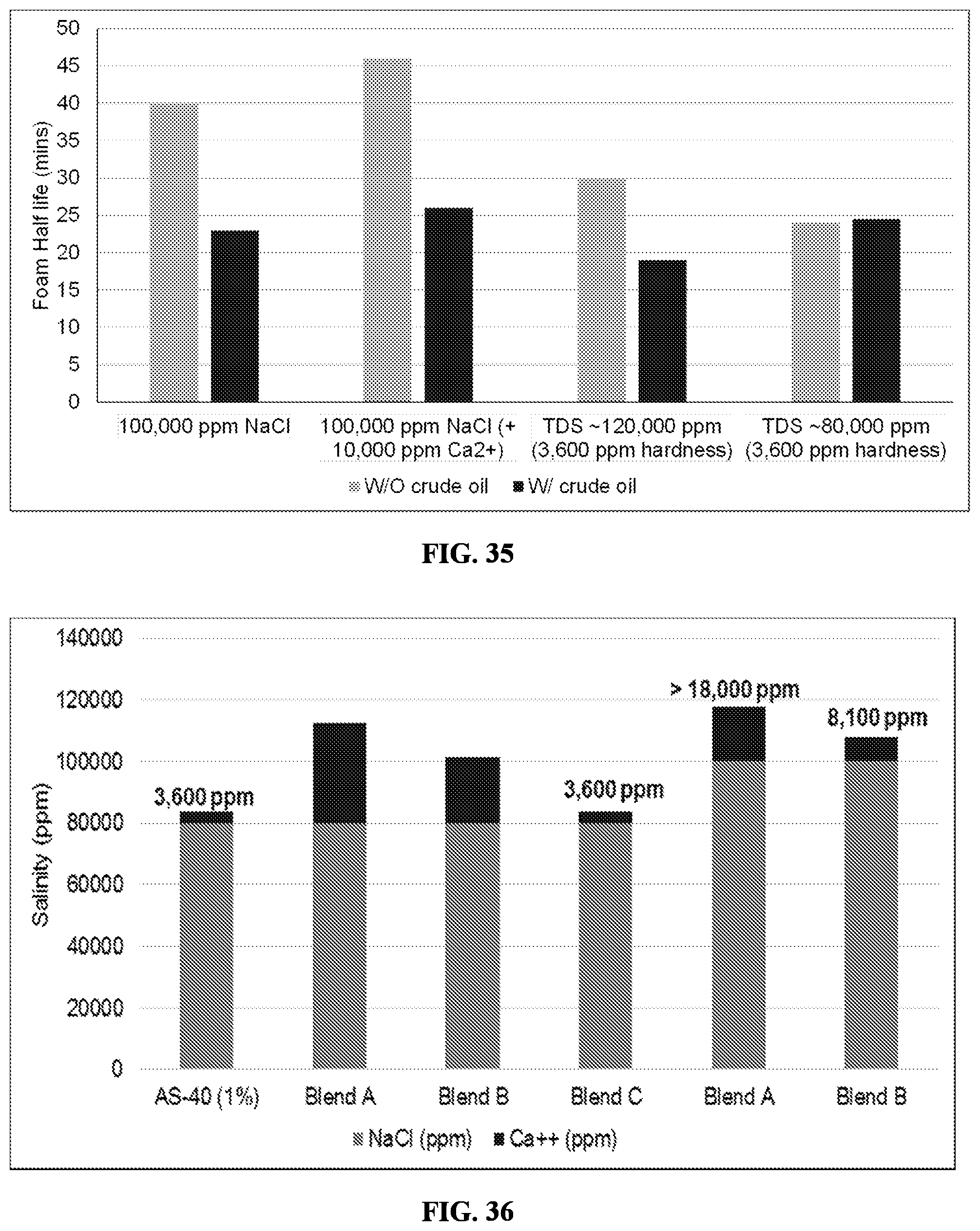 Patent US12338382 Figure 19 – Surfactants having non-conventional hydrophobes