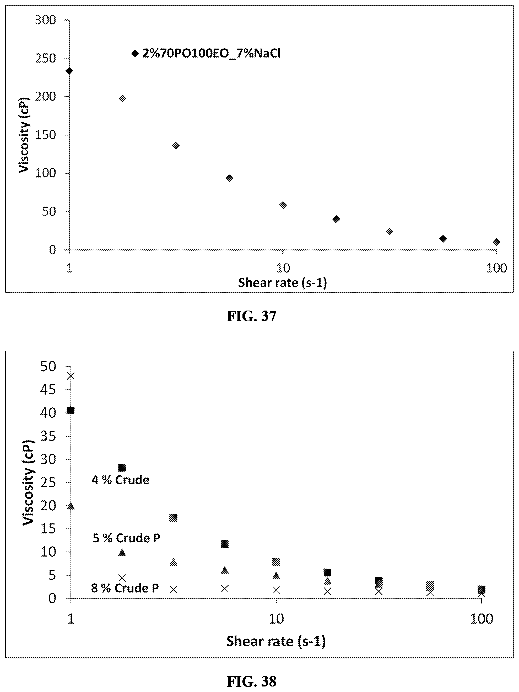 Patent US12338382 Figure 20 – Surfactants having non-conventional hydrophobes