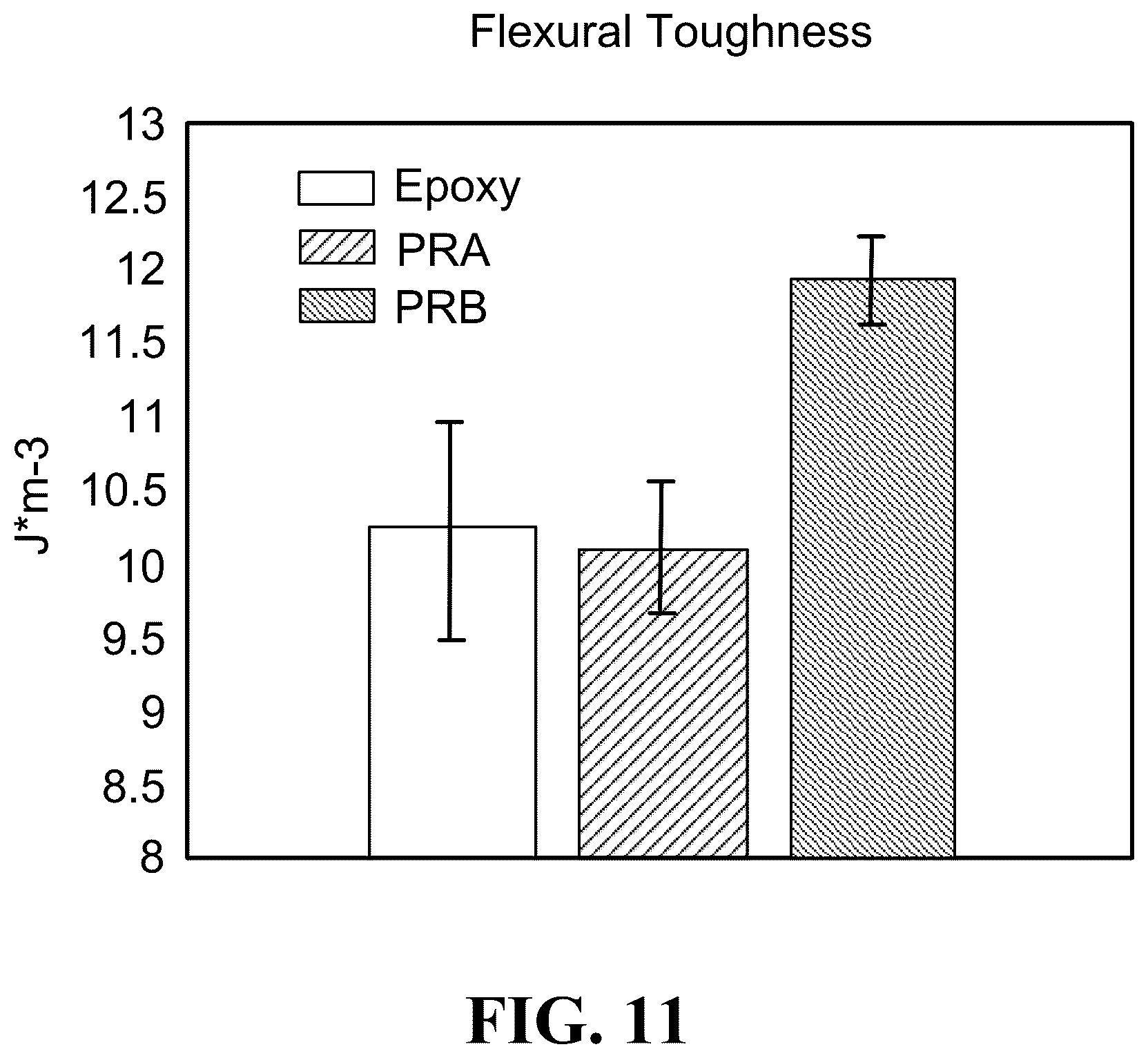 Patent US12338383 Figure 6 – 3D-printed polyrotaxane additives and compositions