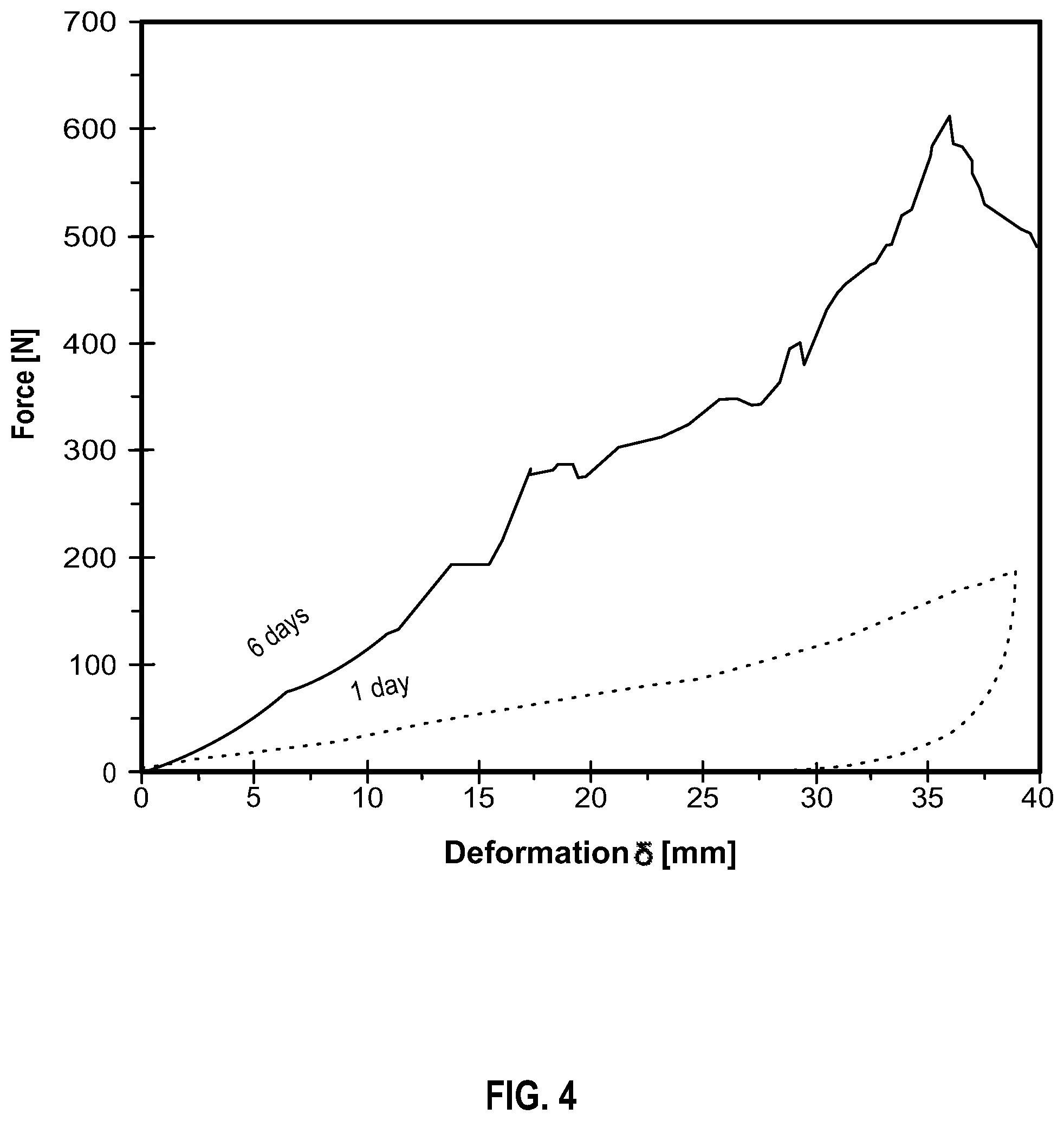 Patent US12338386 Figure 4 – Foldable particles for lost circulation materials and related method