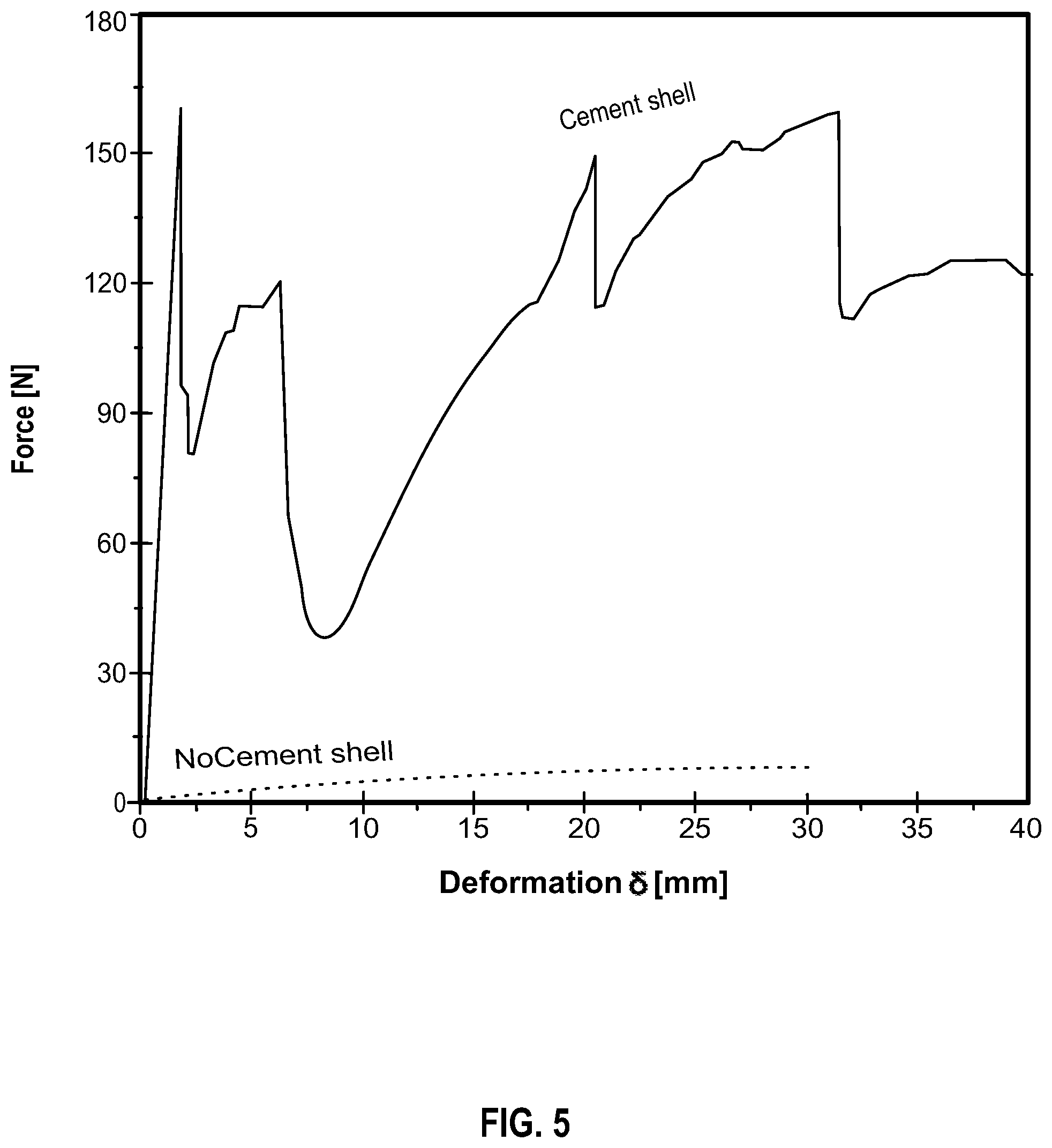 Patent US12338386 Figure 5 – Foldable particles for lost circulation materials and related method