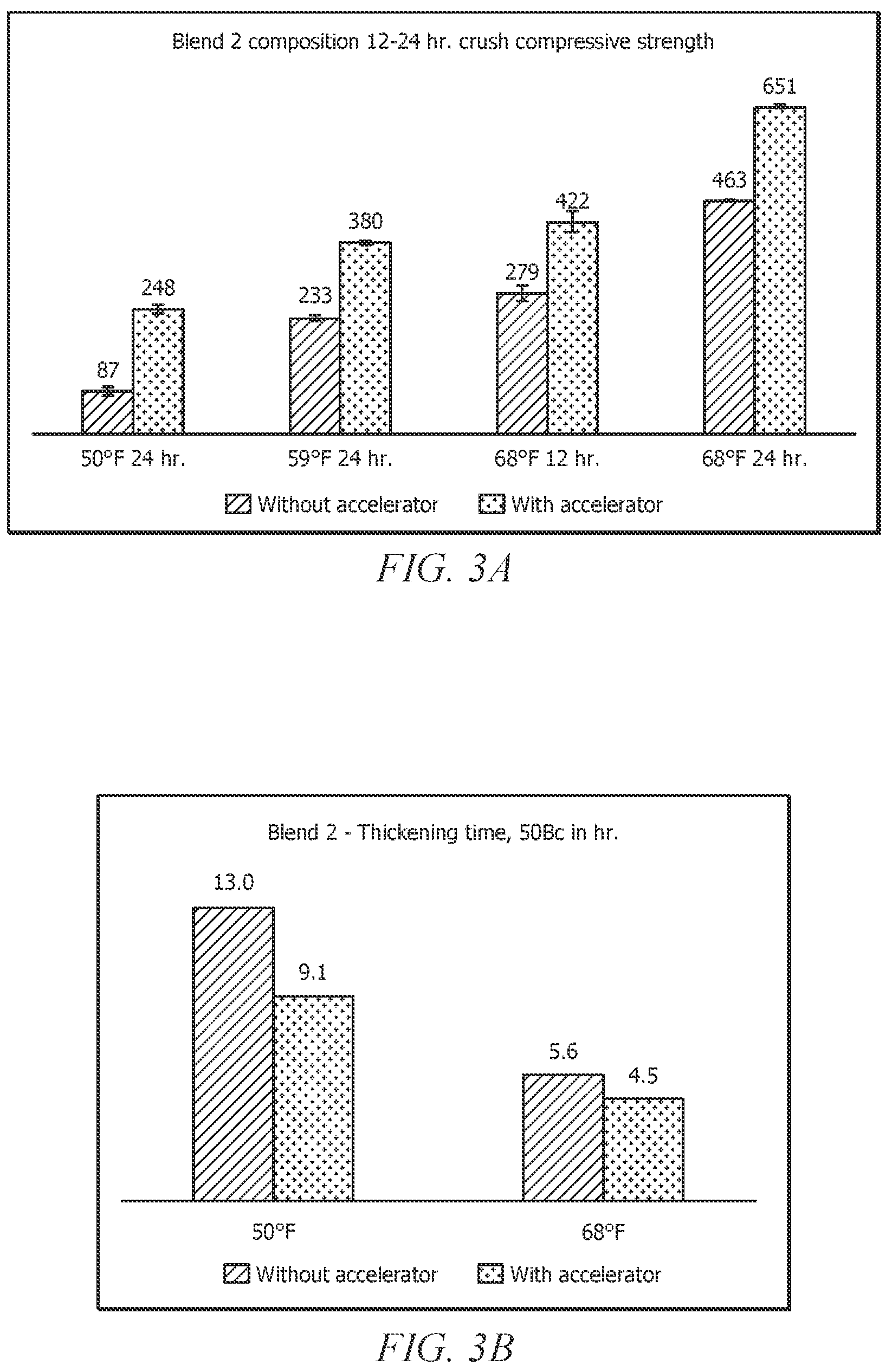 Patent US12338387 Figure 3 – Low carbon footprint expansive composition and methods of making and using same