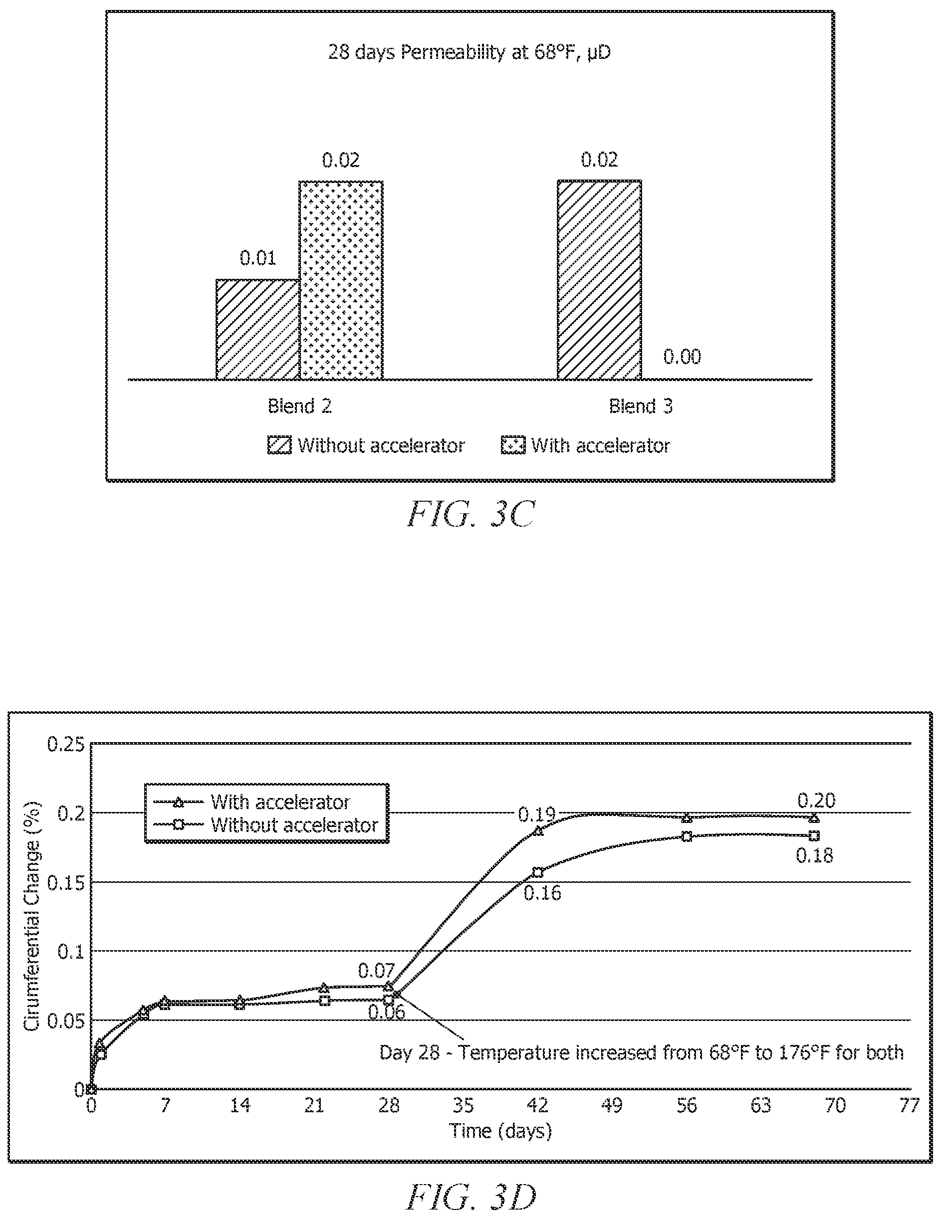 Patent US12338387 Figure 4 – Low carbon footprint expansive composition and methods of making and using same