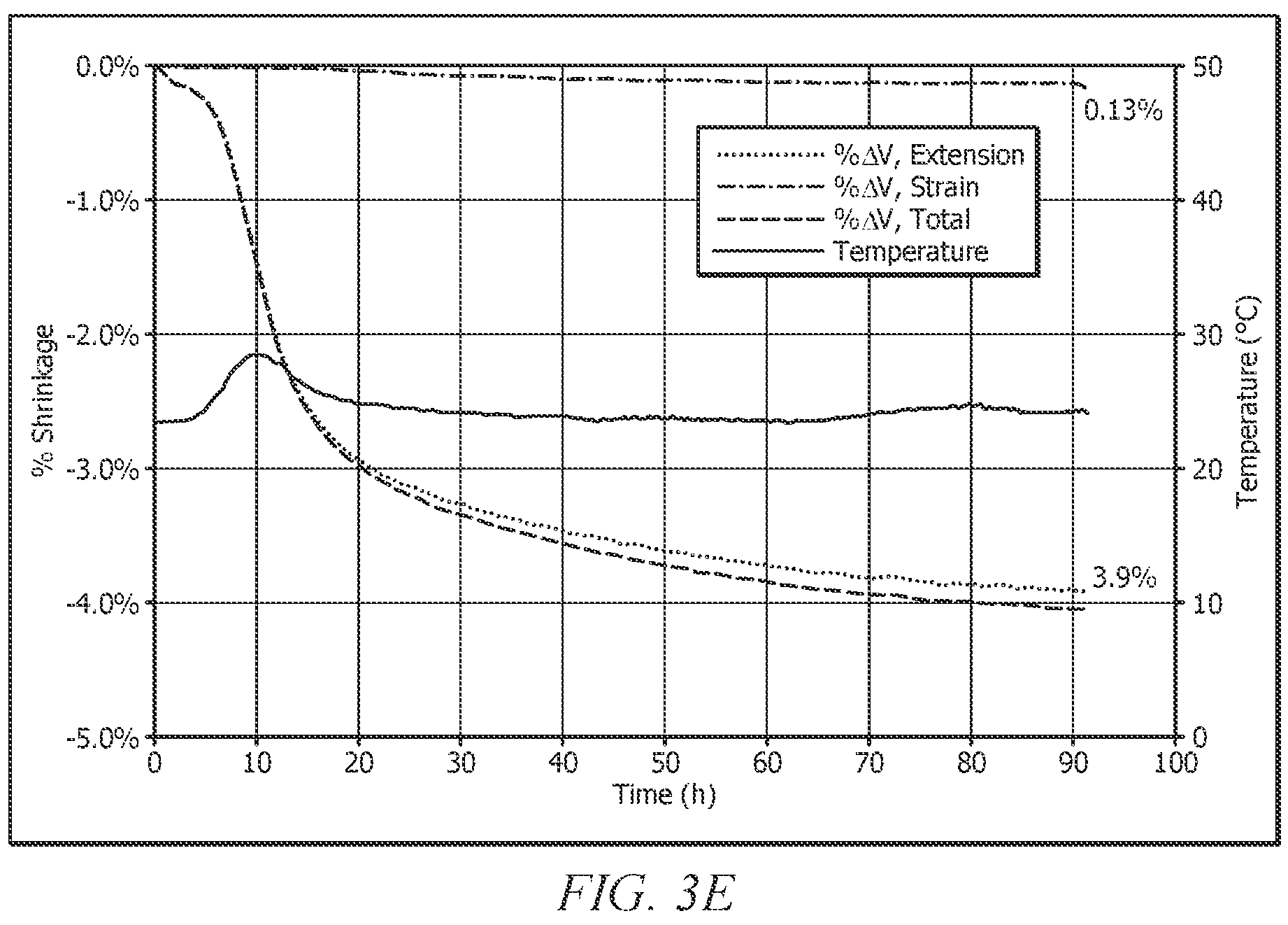 Patent US12338387 Figure 5 – Low carbon footprint expansive composition and methods of making and using same