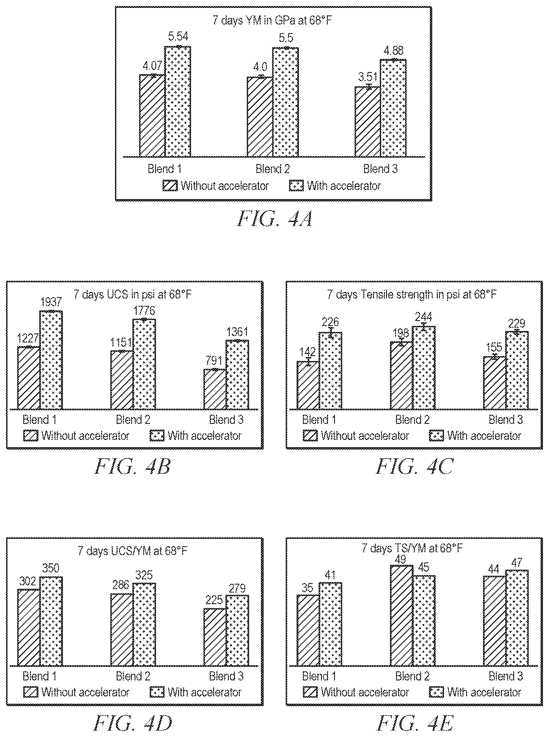 Patent US12338387 Figure 6 – Low carbon footprint expansive composition and methods of making and using same