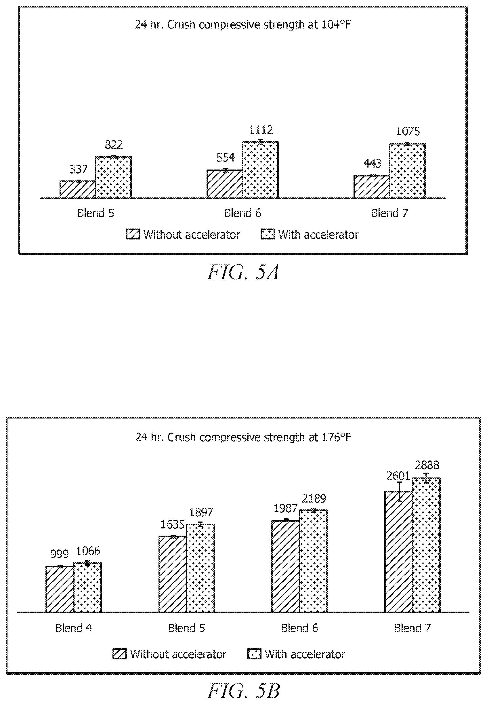 Patent US12338387 Figure 7 – Low carbon footprint expansive composition and methods of making and using same