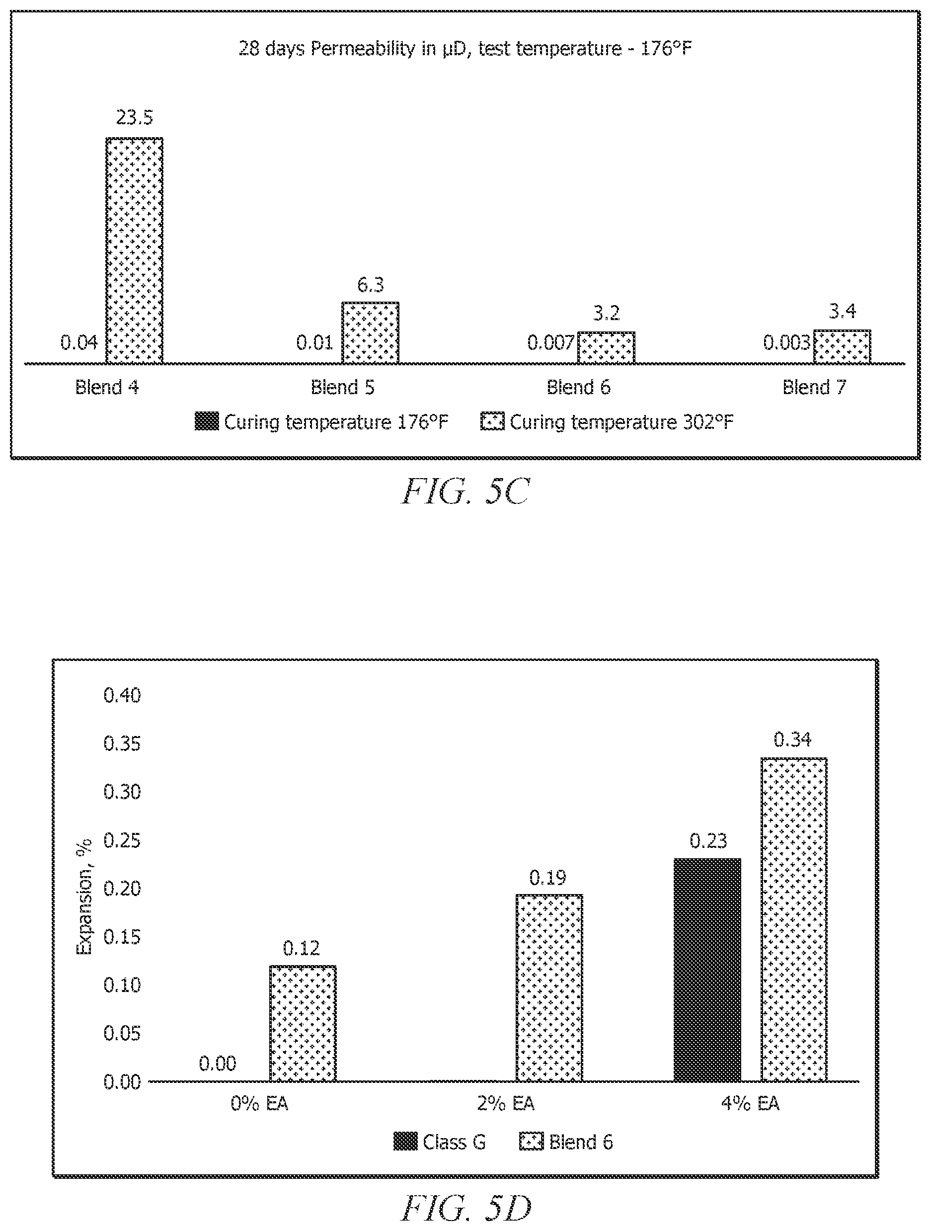 Patent US12338387 Figure 8 – Low carbon footprint expansive composition and methods of making and using same