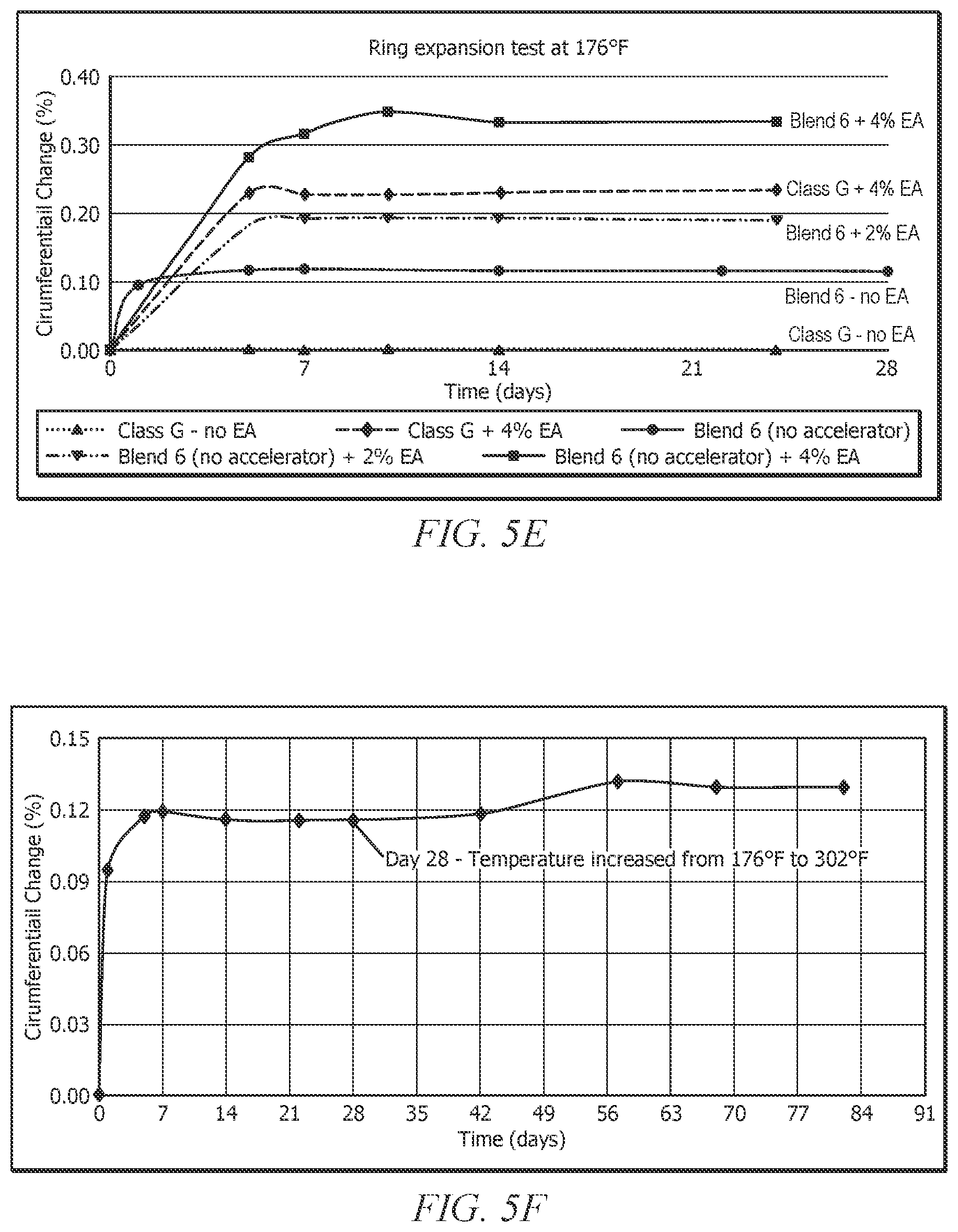 Patent US12338387 Figure 9 – Low carbon footprint expansive composition and methods of making and using same