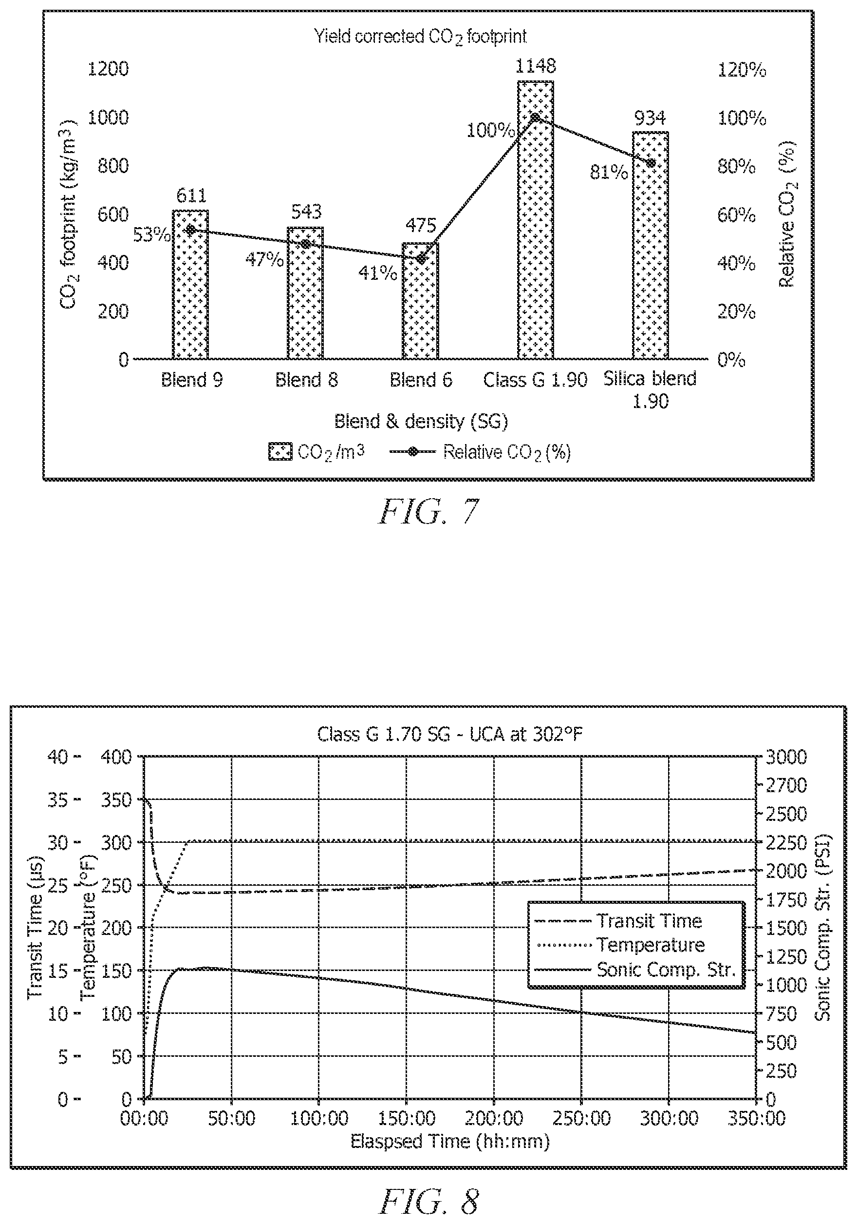 Patent US12338387 Figure 11 – Low carbon footprint expansive composition and methods of making and using same