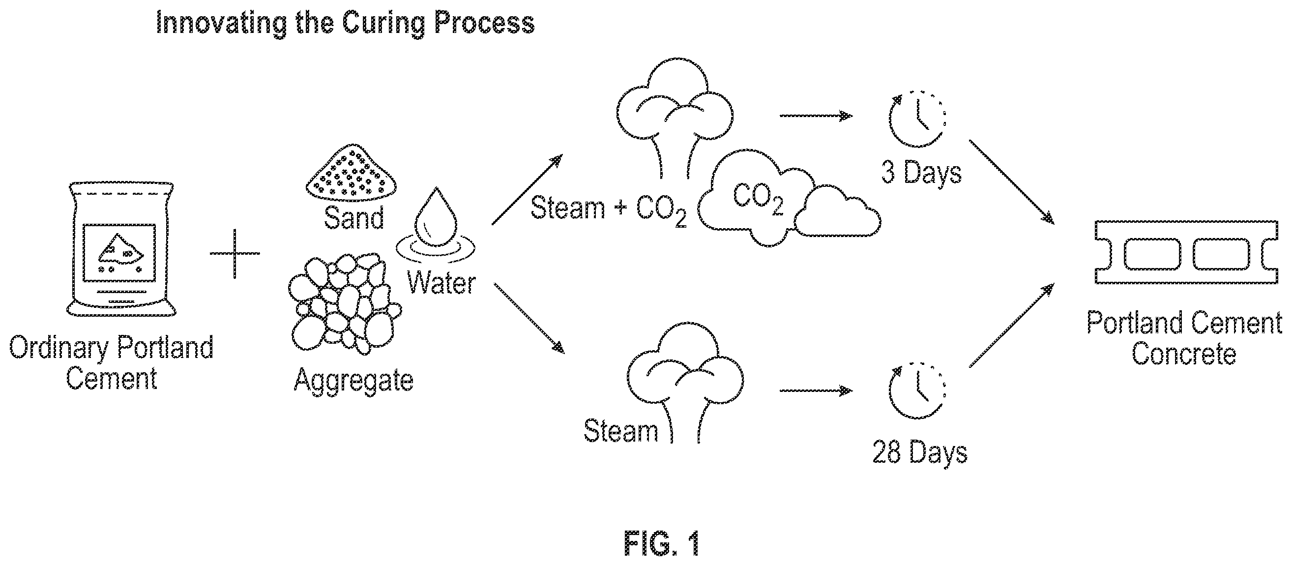 Patent US12338388 — Method of reacting CO 2 by emulsifying cement and use in oilwell cementing — Figure 1