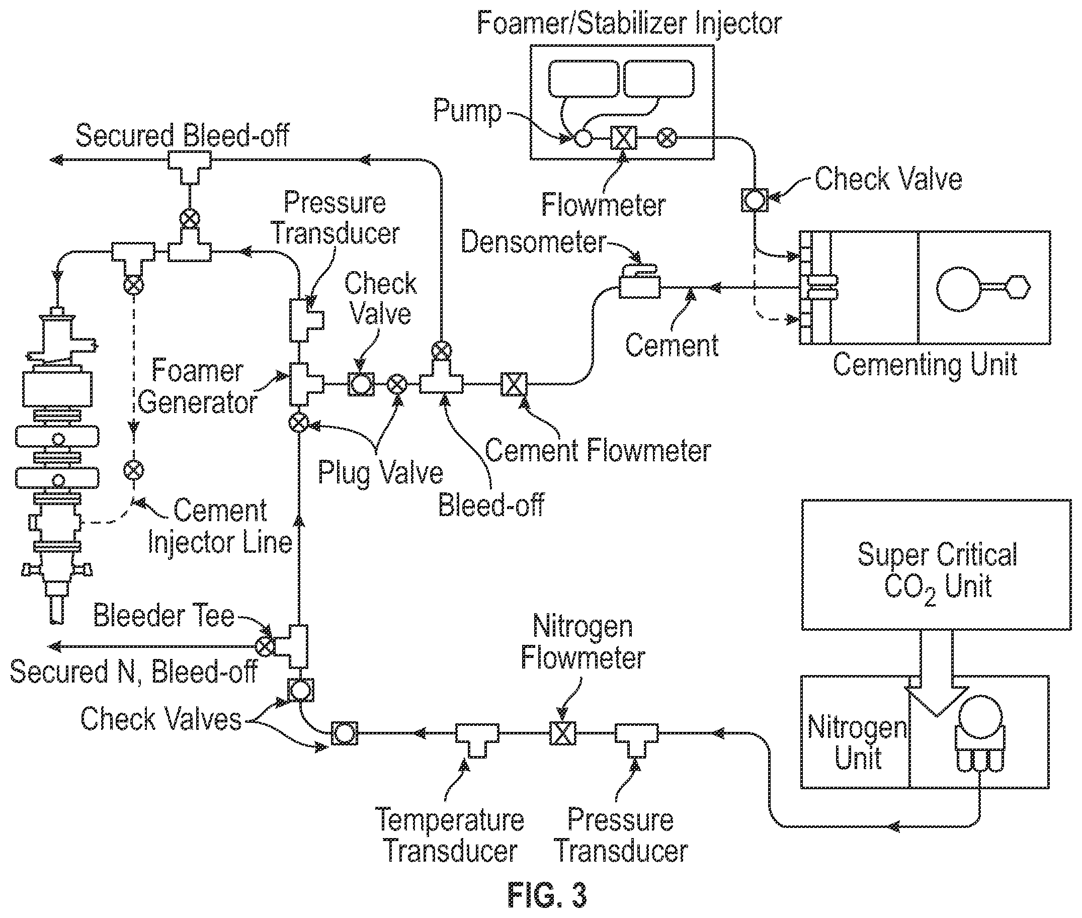 Patent US12338388 Figure 3 – Method of reacting CO 2 by emulsifying cement and use in oilwell cementing