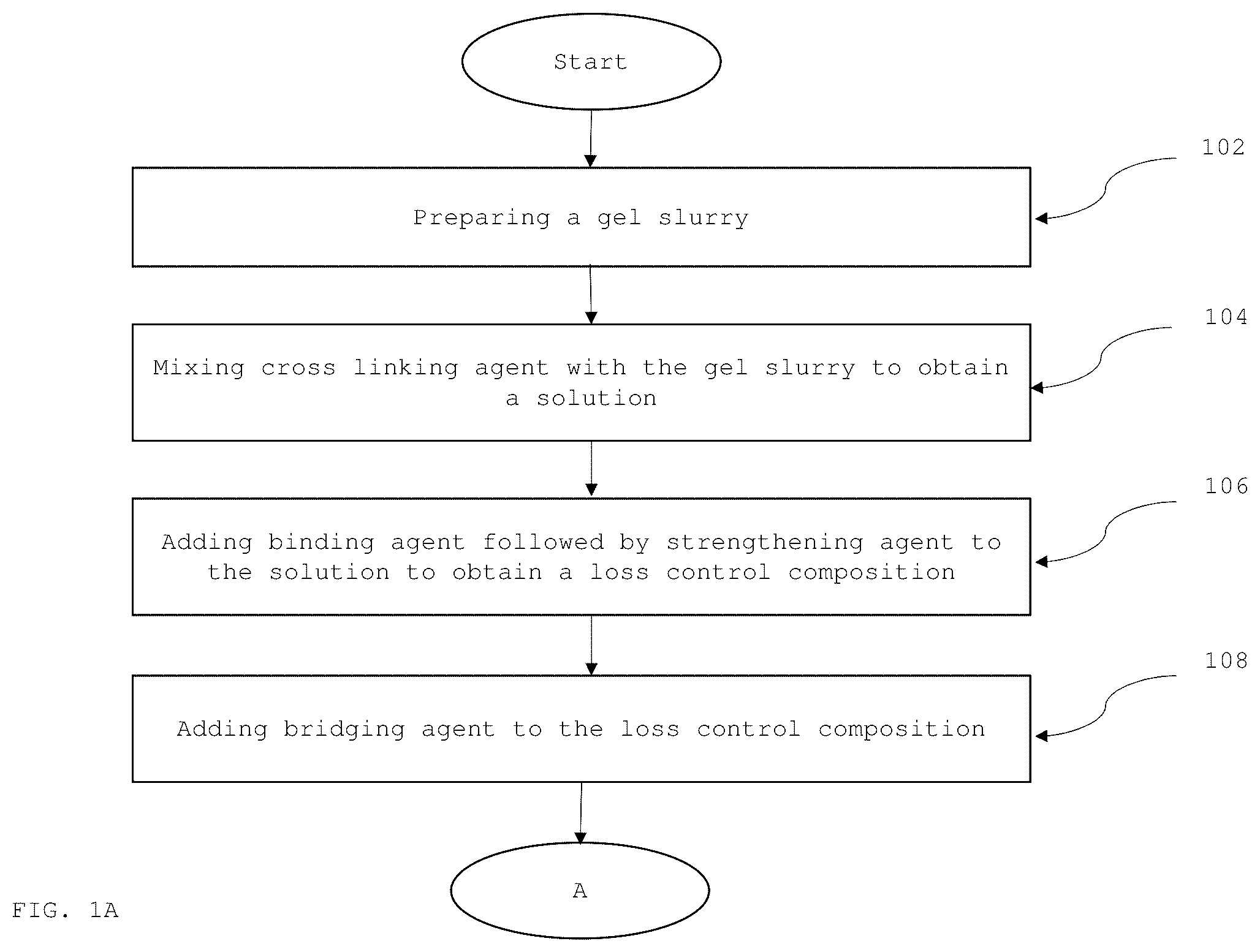 Patent US12338389 Figure 1 – Process for preparing non-cementitious loss control composition