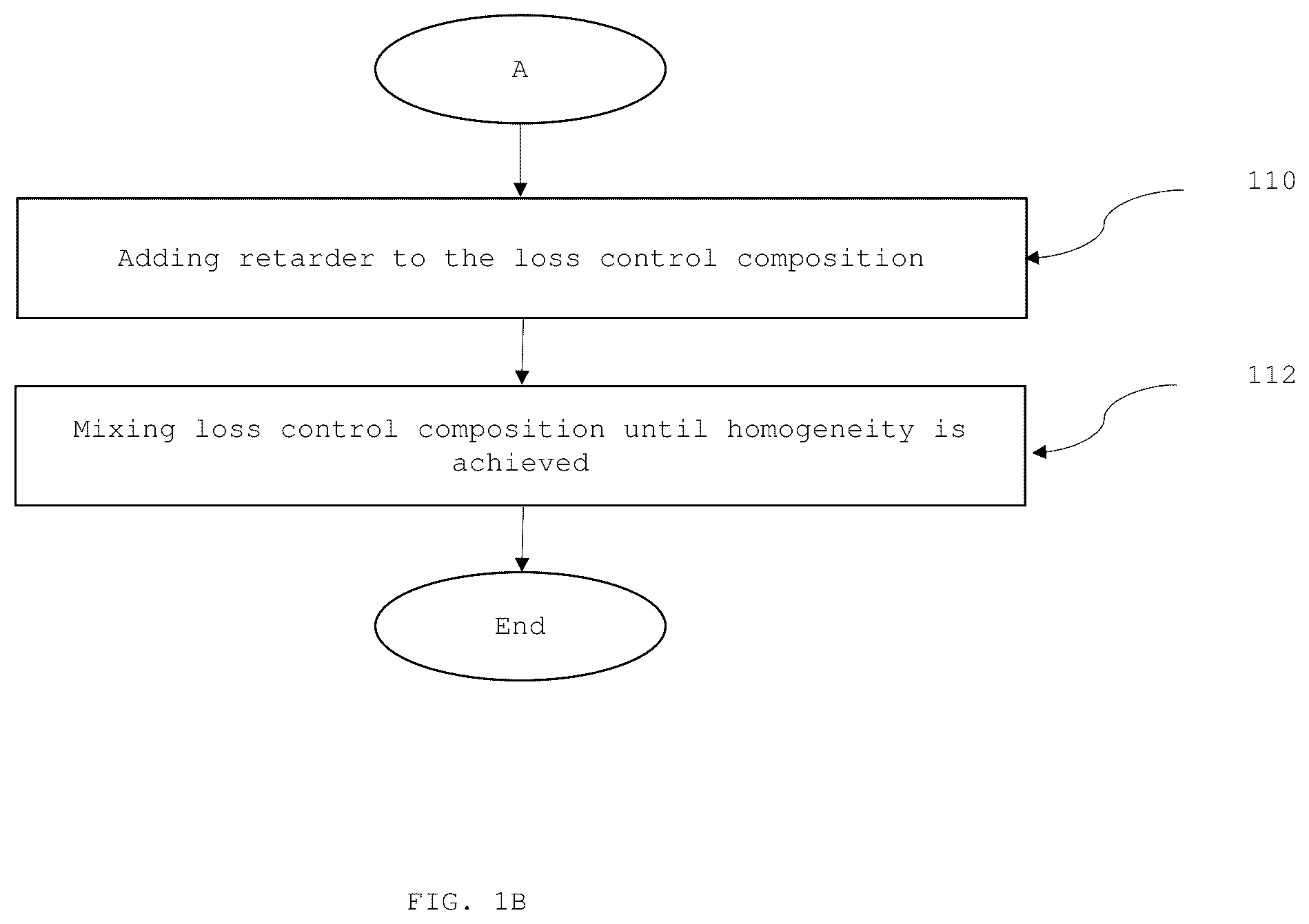 Patent US12338389 Figure 2 – Process for preparing non-cementitious loss control composition