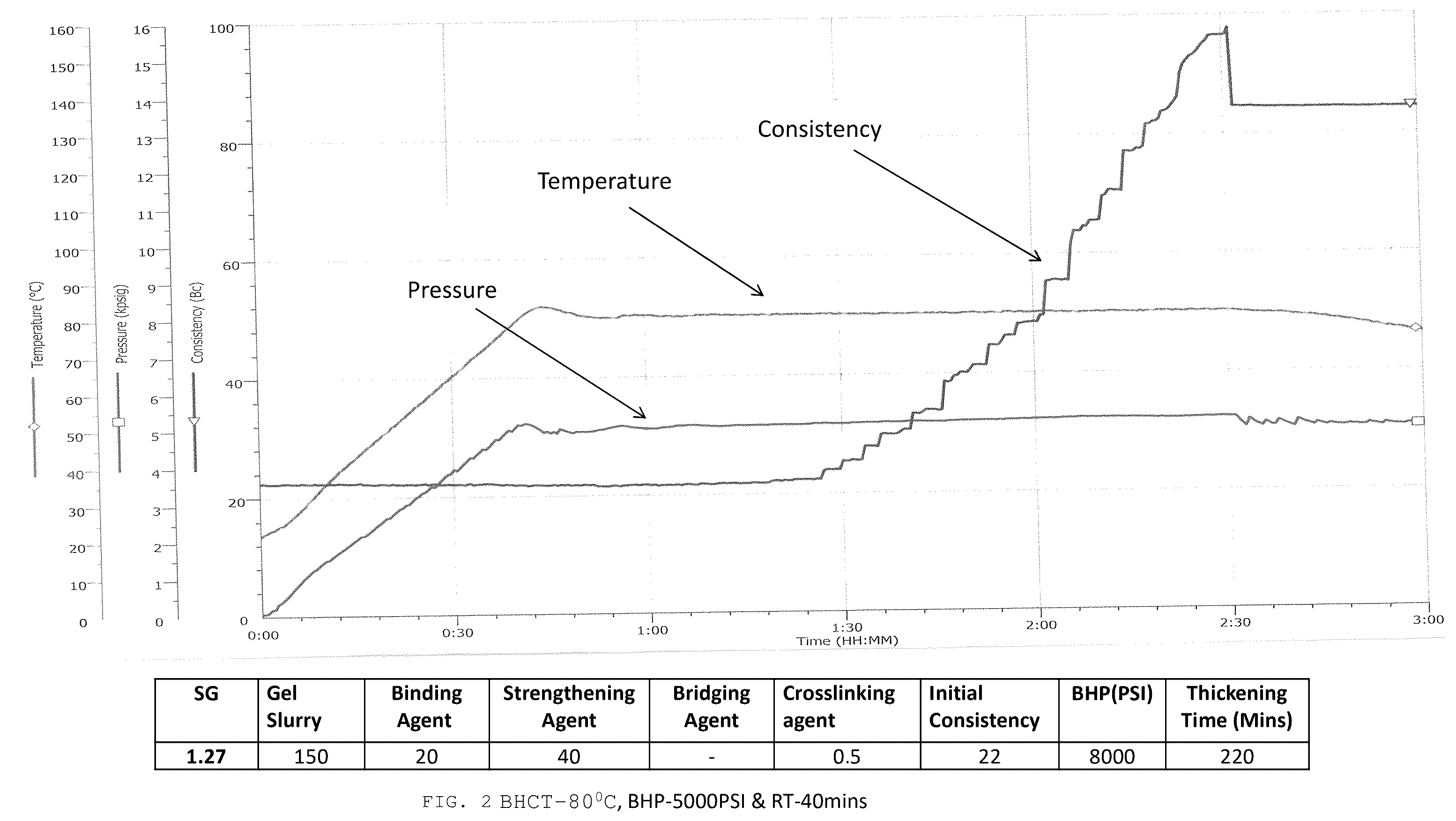 Patent US12338389 Figure 3 – Process for preparing non-cementitious loss control composition