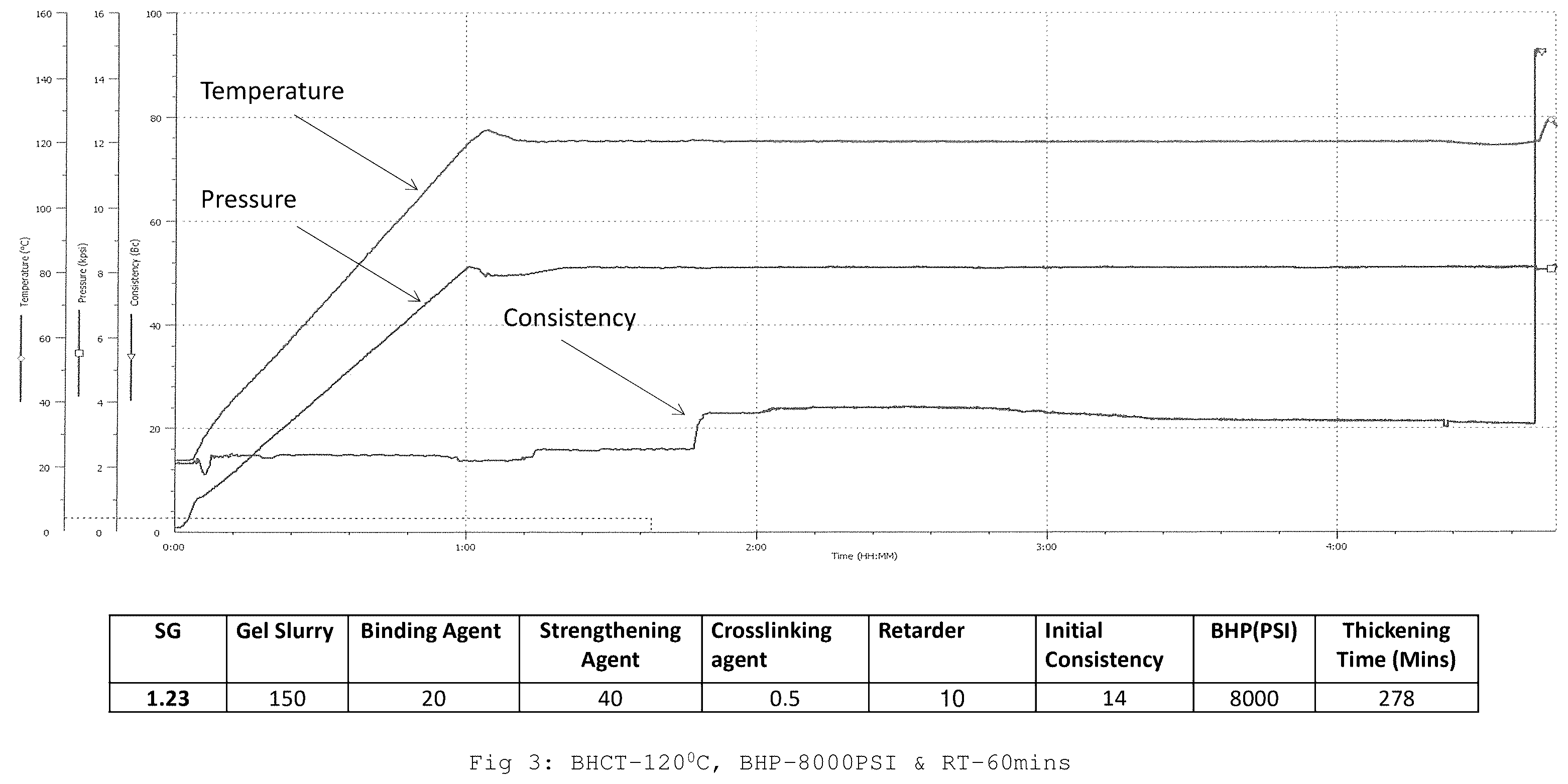 Patent US12338389 Figure 4 – Process for preparing non-cementitious loss control composition
