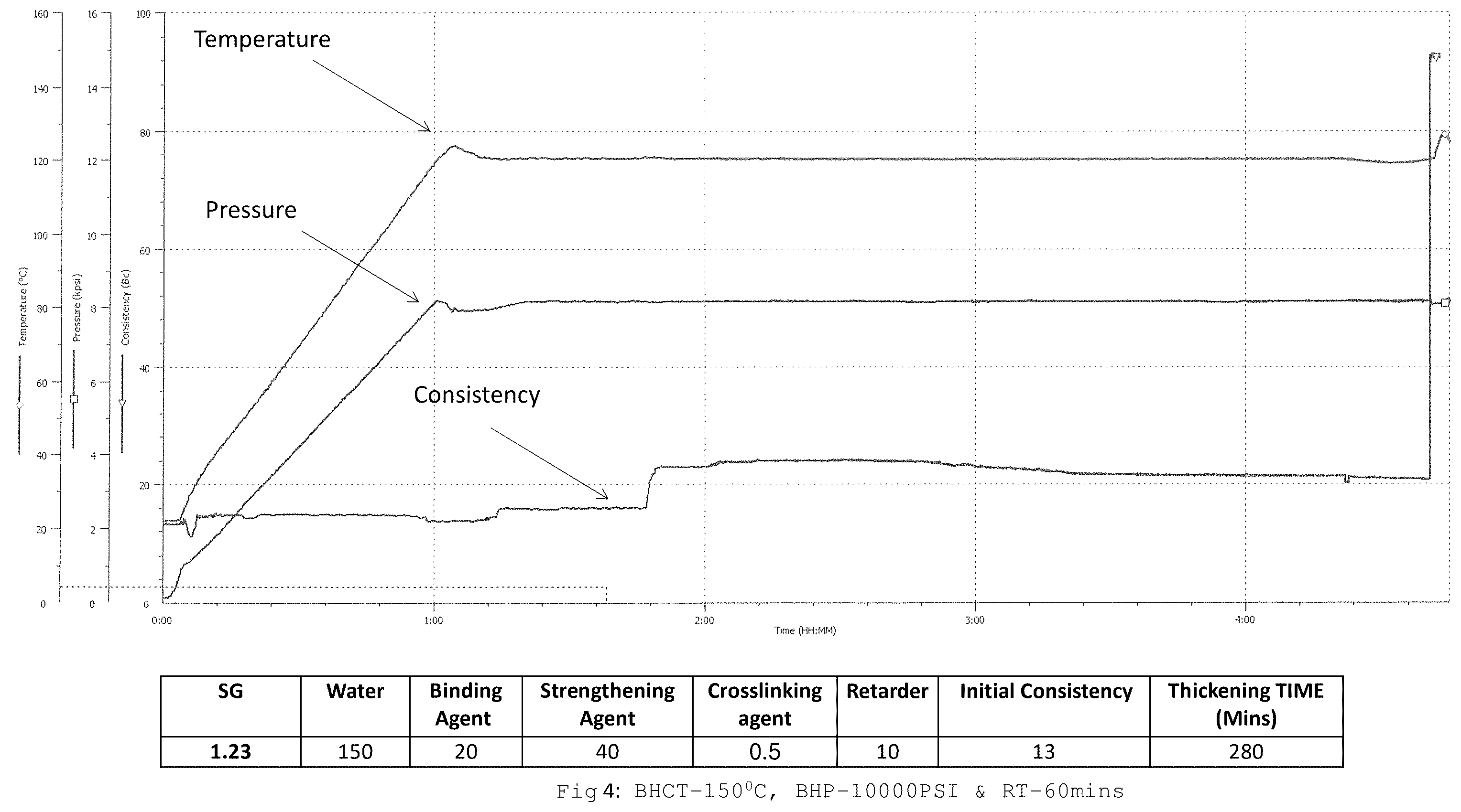 Patent US12338389 Figure 5 – Process for preparing non-cementitious loss control composition