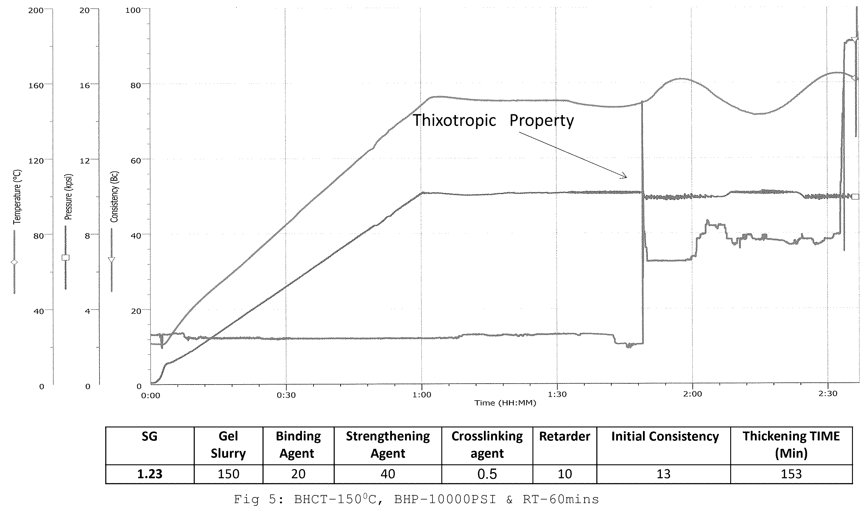 Patent US12338389 Figure 6 – Process for preparing non-cementitious loss control composition