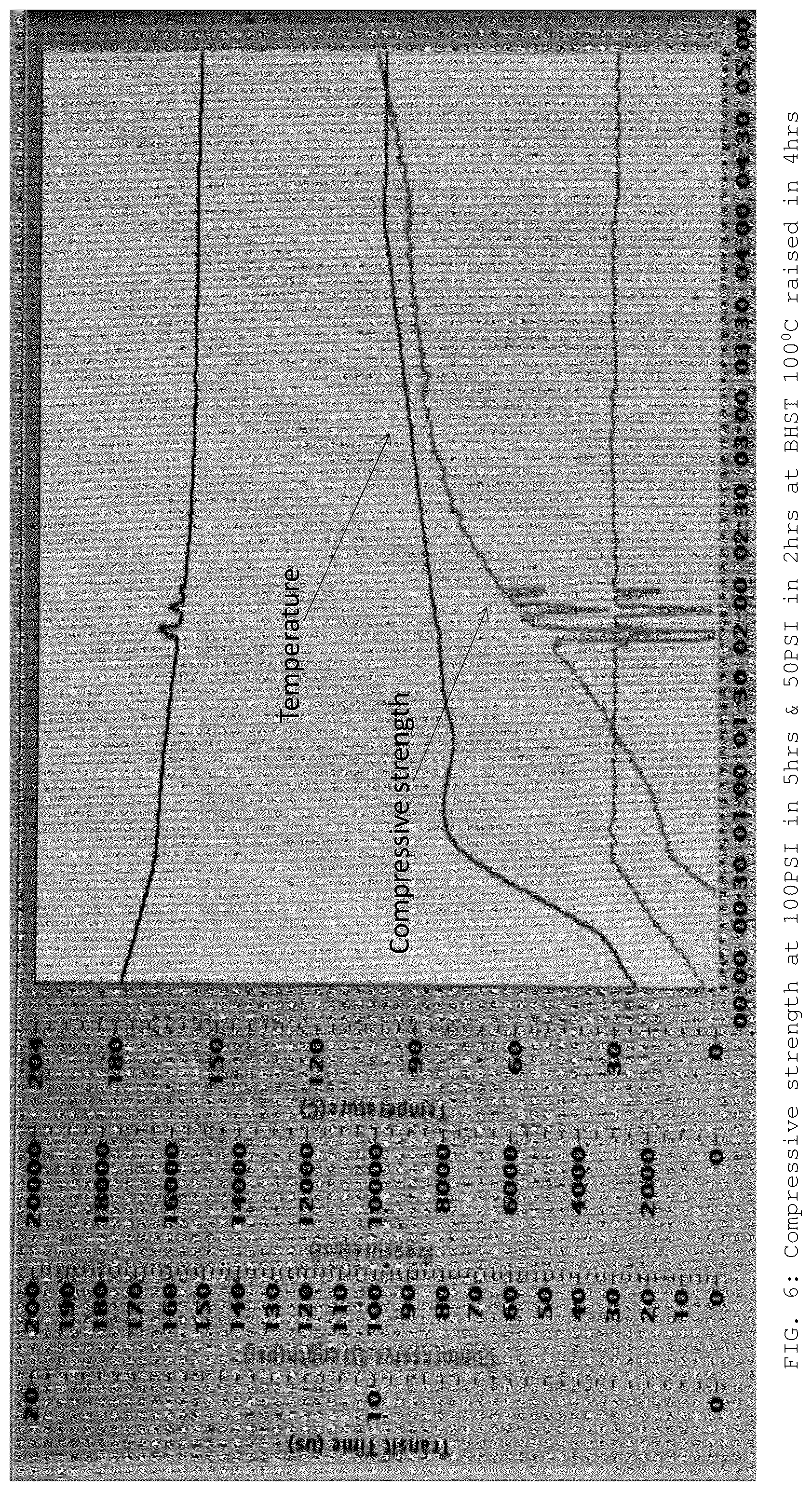 Patent US12338389 Figure 7 – Process for preparing non-cementitious loss control composition