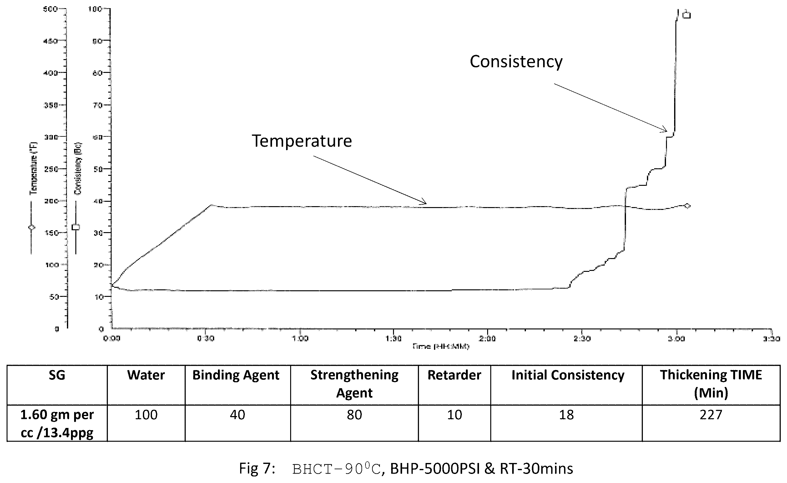 Patent US12338389 Figure 8 – Process for preparing non-cementitious loss control composition
