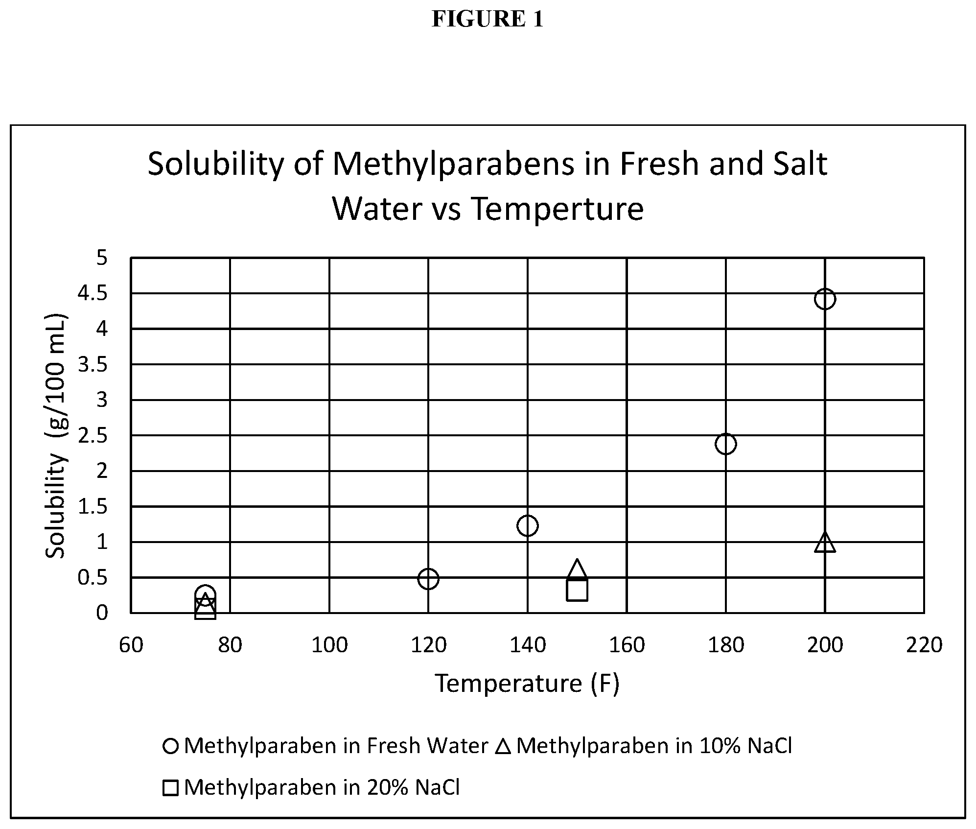 Patent US12338390 — Bridging particle and fluid loss control agent — Figure 1