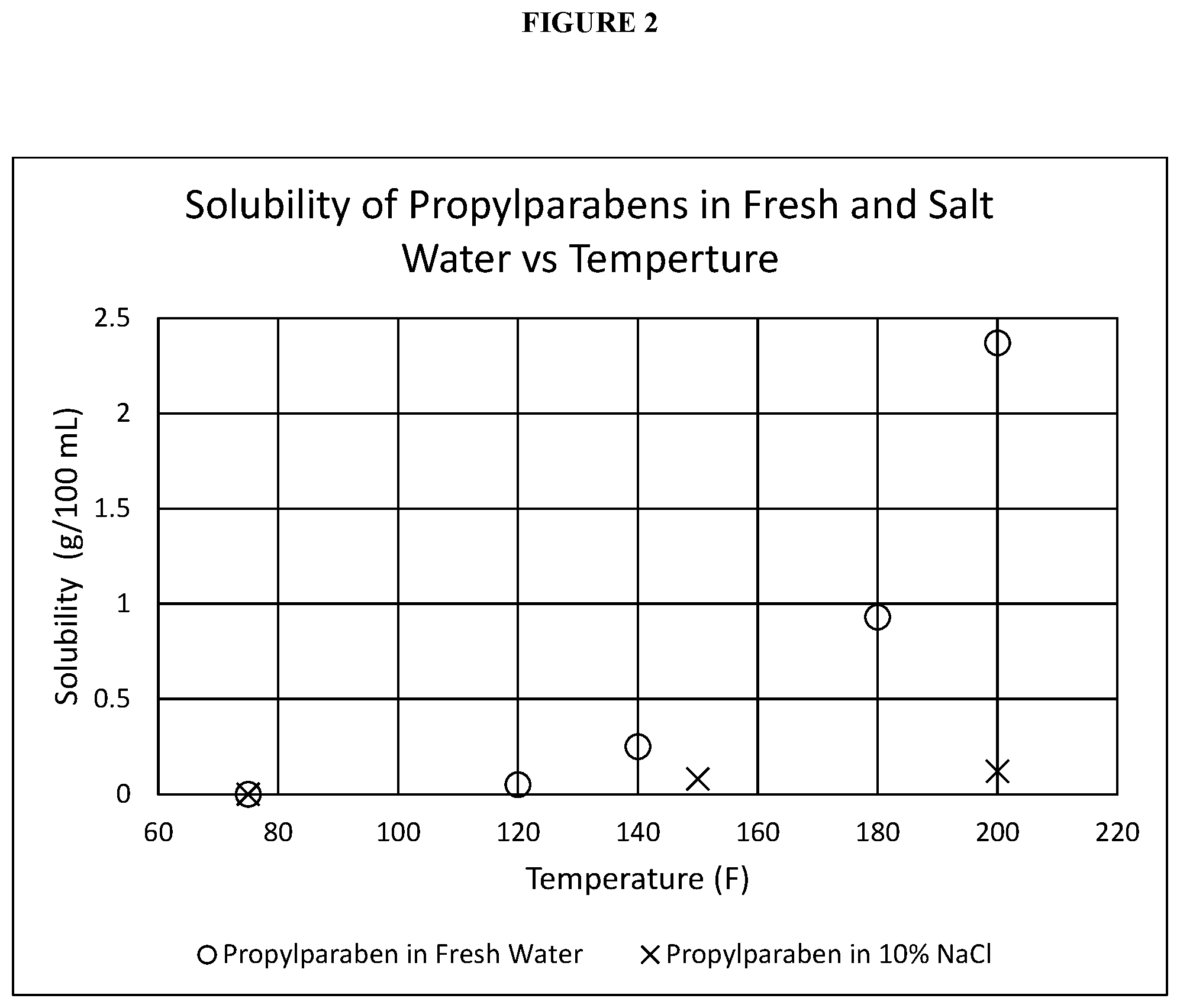 Patent US12338390 Figure 2 – Bridging particle and fluid loss control agent
