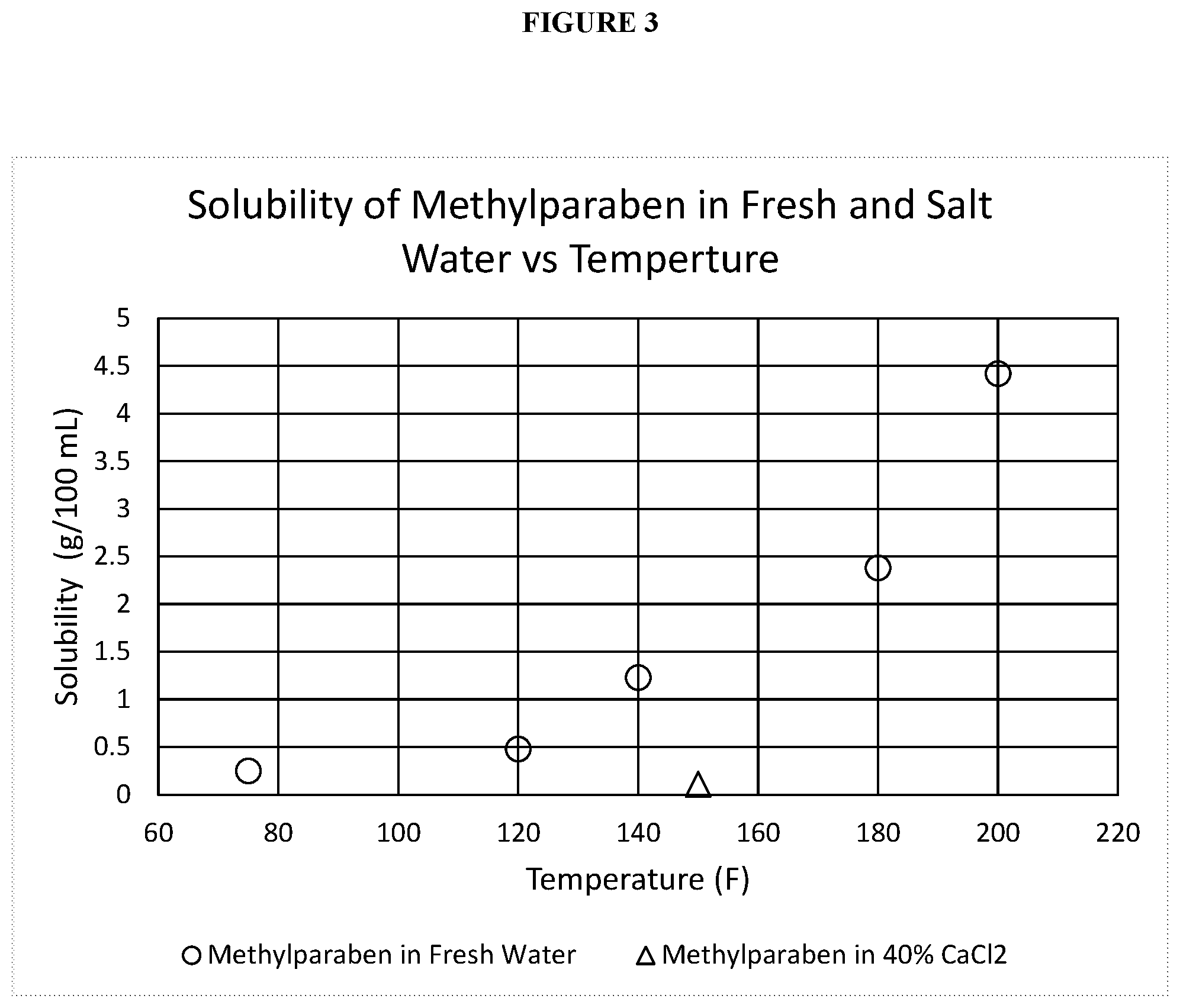 Patent US12338390 Figure 3 – Bridging particle and fluid loss control agent