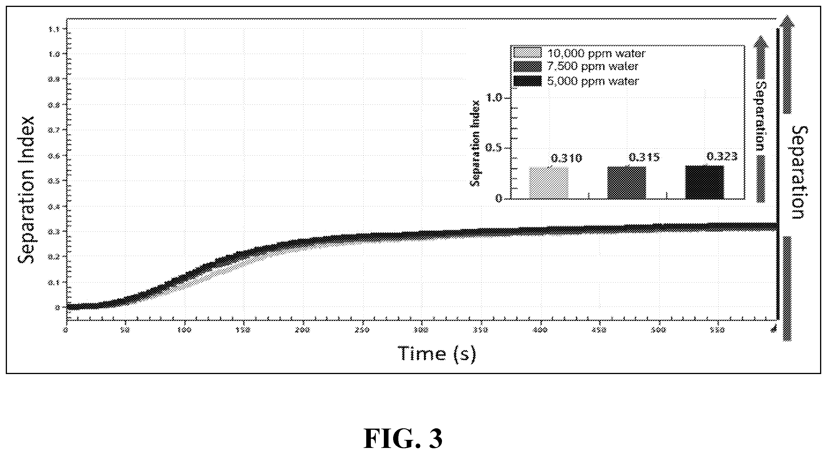 Patent US12338391 Figure 3 – Microbial surfactants to prevent and/or remove asphaltene deposits