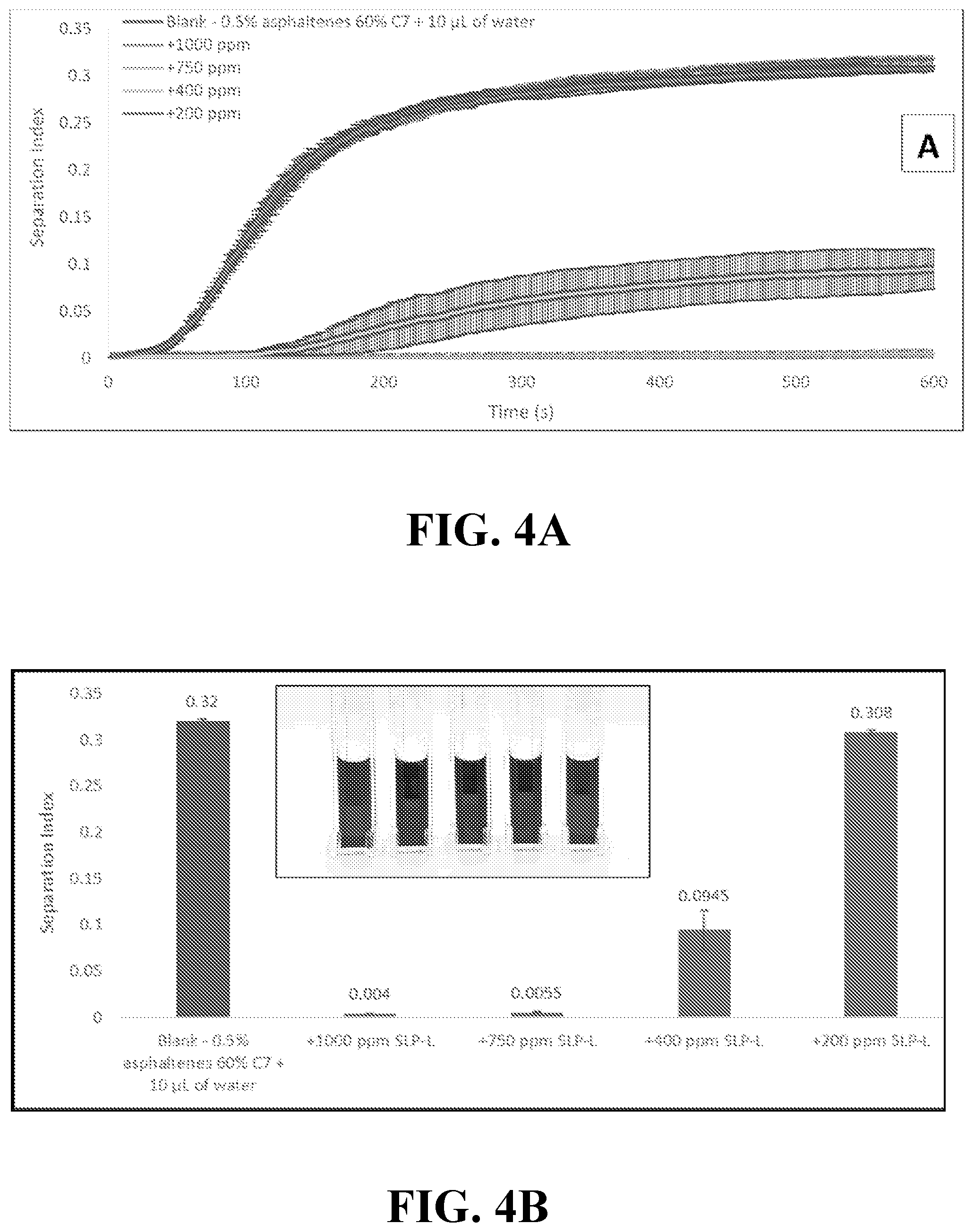 Patent US12338391 Figure 4 – Microbial surfactants to prevent and/or remove asphaltene deposits