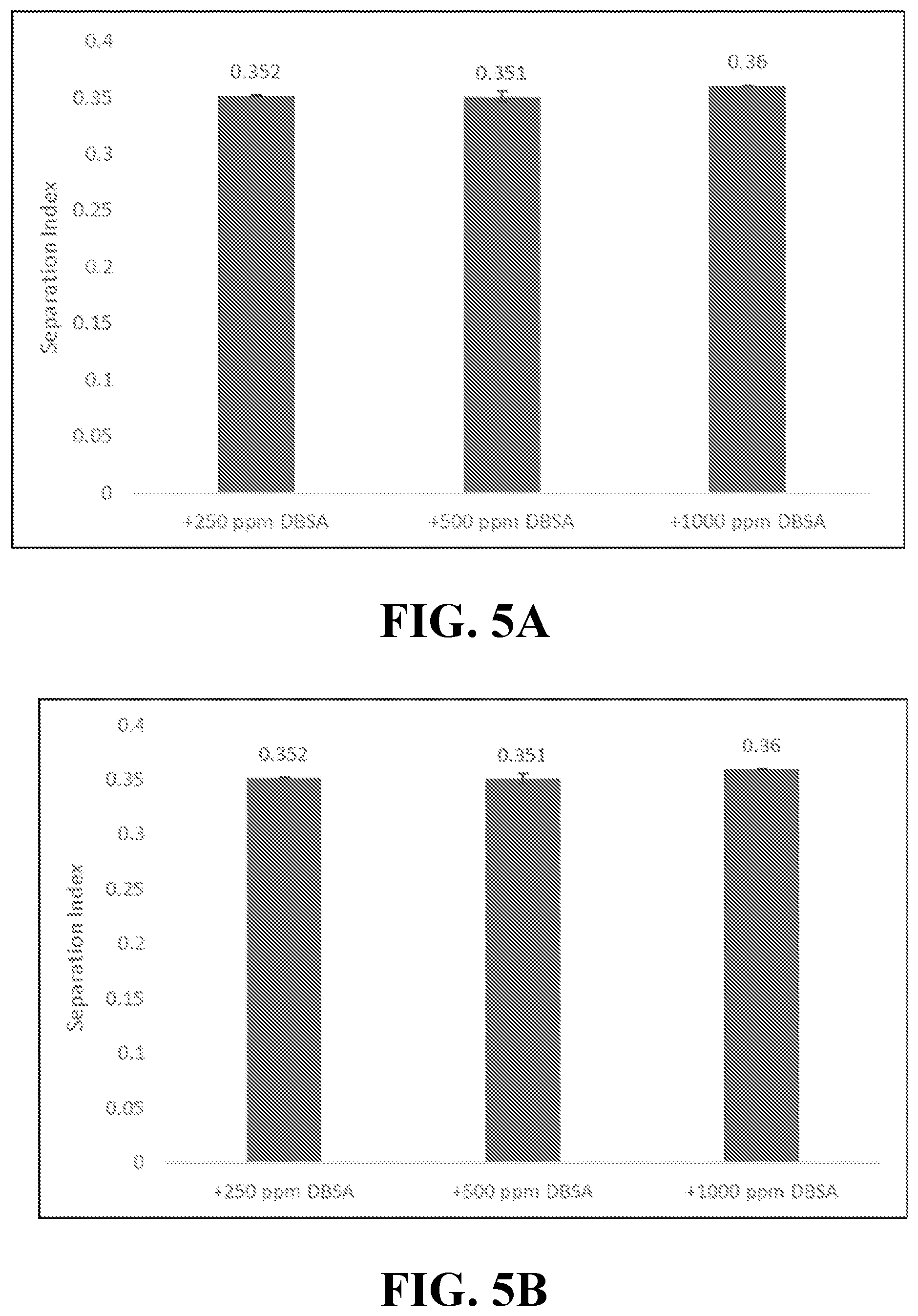 Patent US12338391 Figure 5 – Microbial surfactants to prevent and/or remove asphaltene deposits