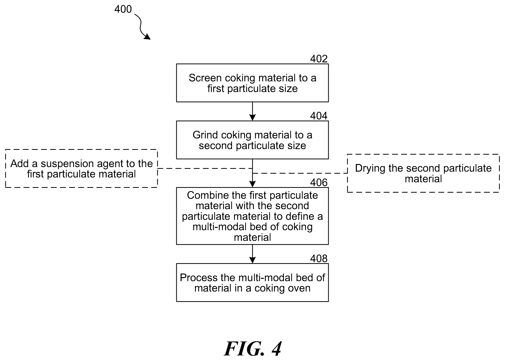 Patent US12338394 Figure 4 – Multi-modal beds of coking material