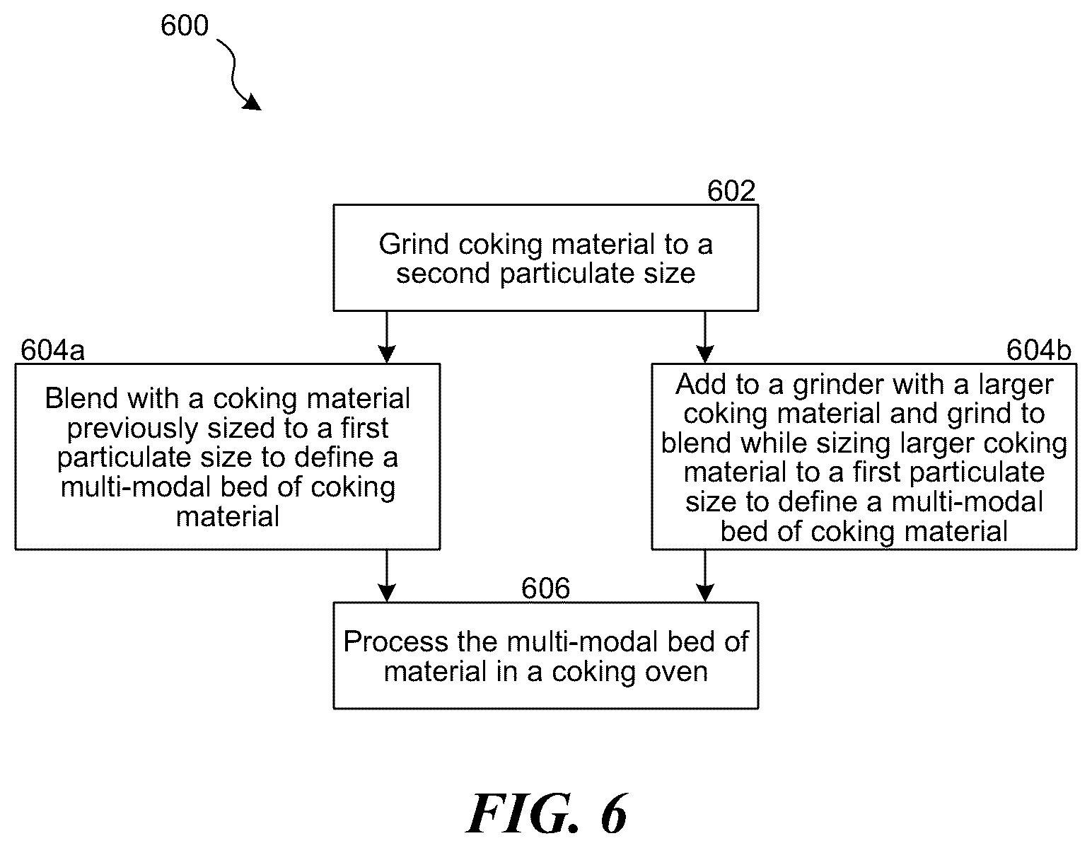 Patent US12338394 Figure 6 – Multi-modal beds of coking material