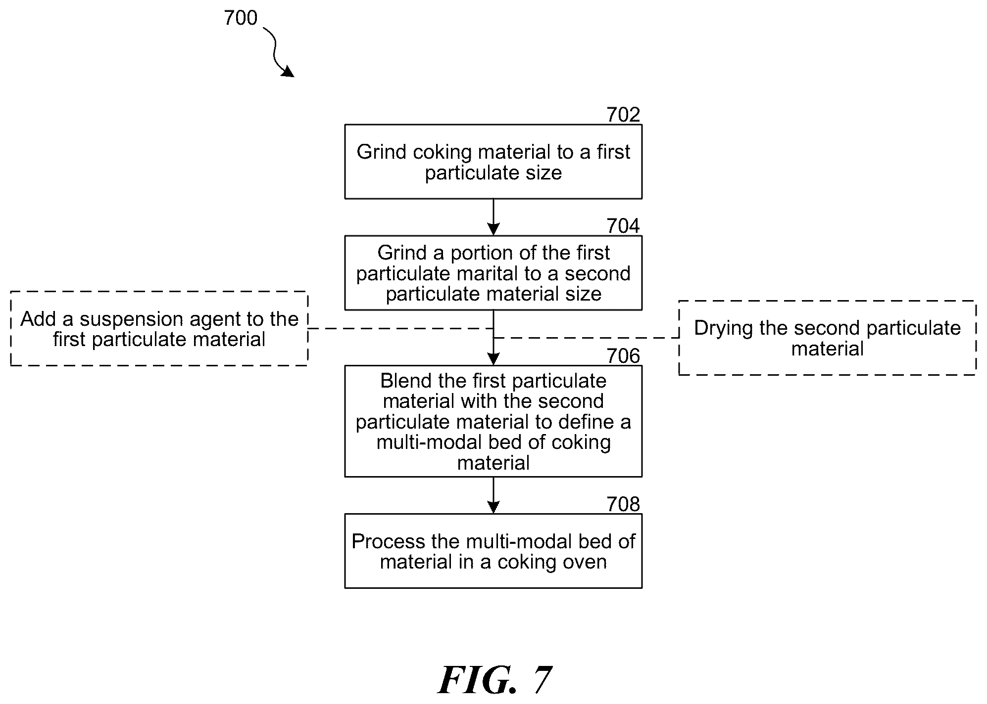 Patent US12338394 Figure 7 – Multi-modal beds of coking material