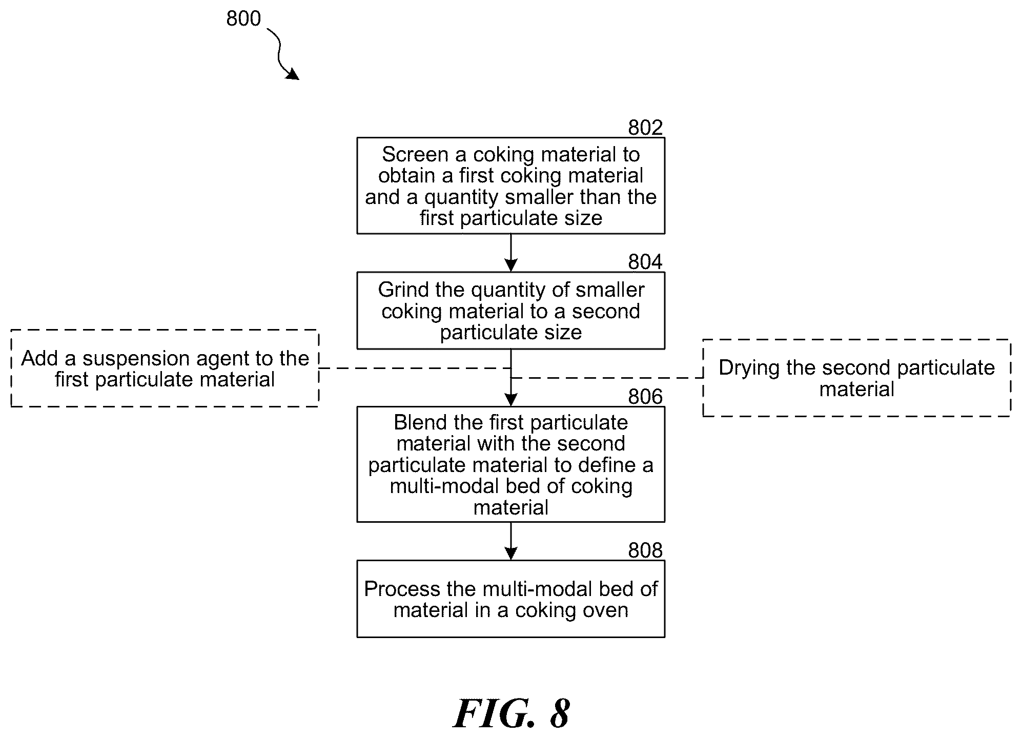 Patent US12338394 Figure 8 – Multi-modal beds of coking material