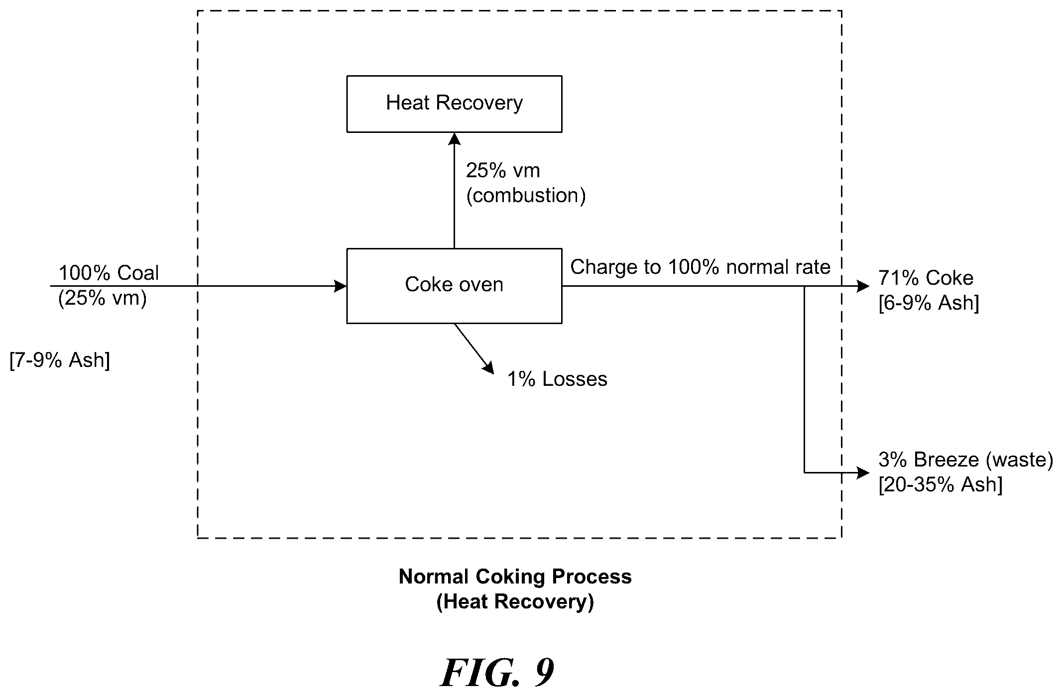 Patent US12338394 Figure 9 – Multi-modal beds of coking material