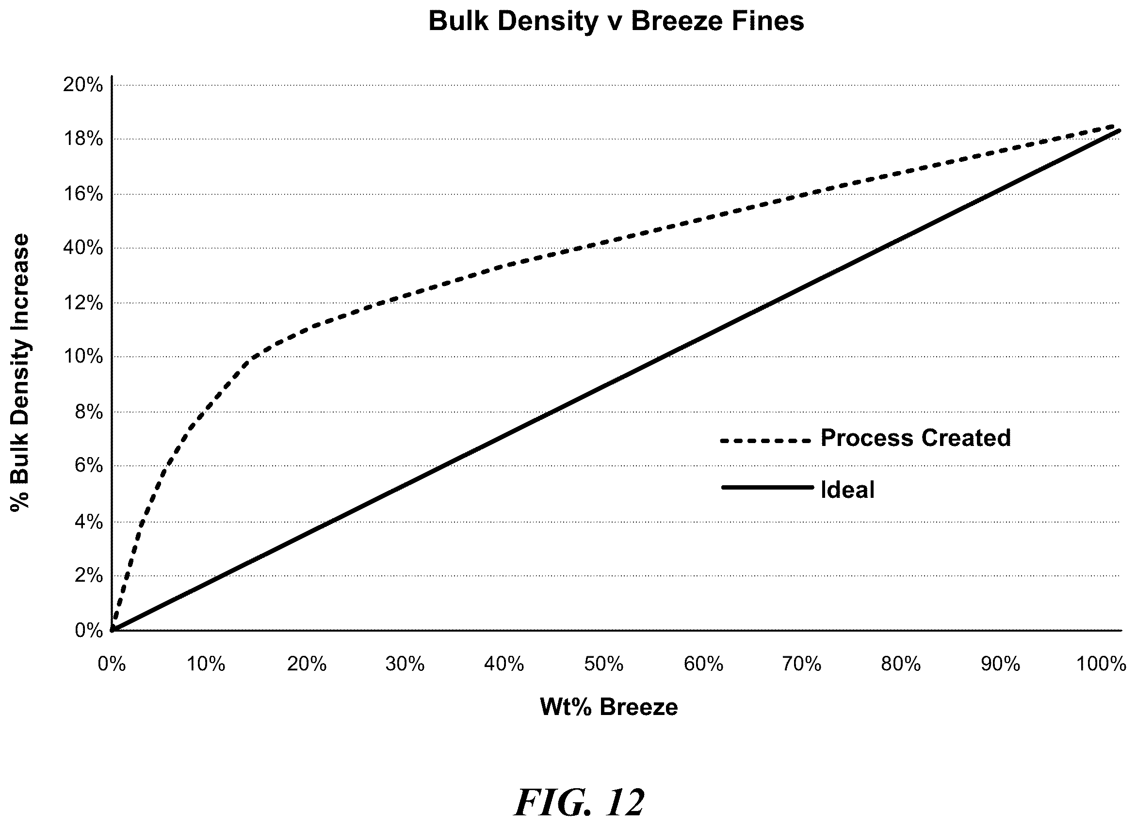 Patent US12338394 Figure 12 – Multi-modal beds of coking material