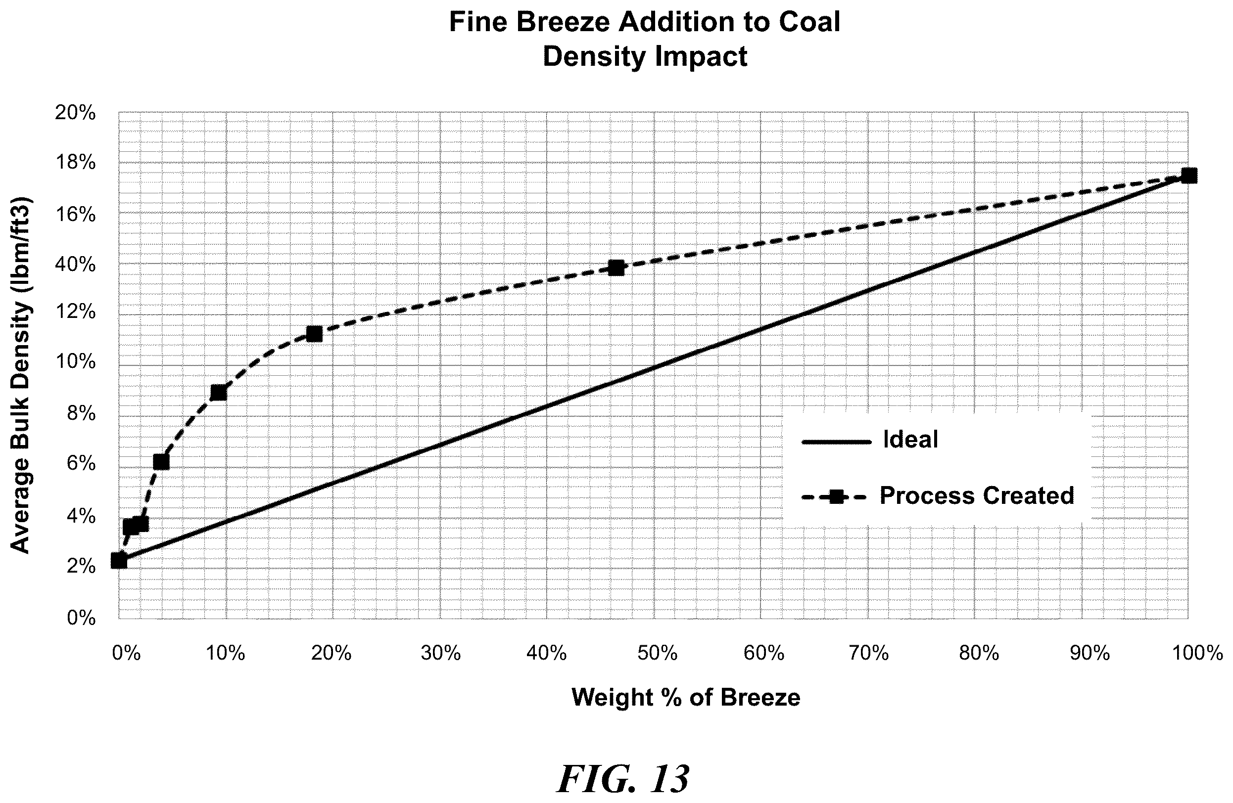 Patent US12338394 Figure 13 – Multi-modal beds of coking material