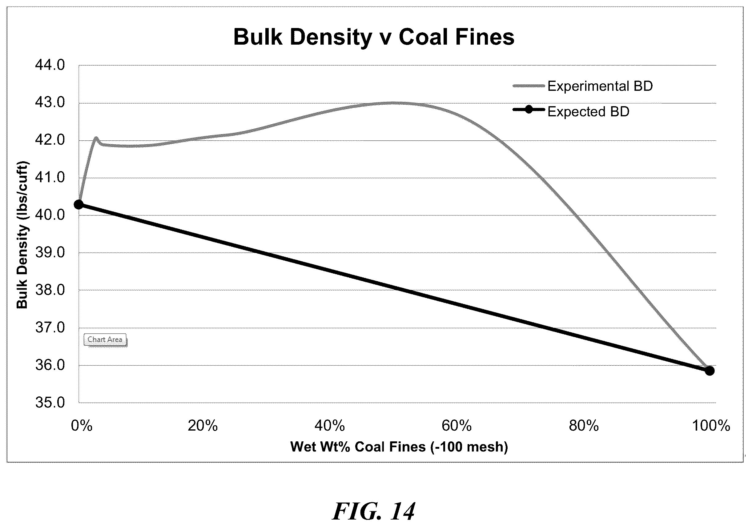 Patent US12338394 Figure 14 – Multi-modal beds of coking material