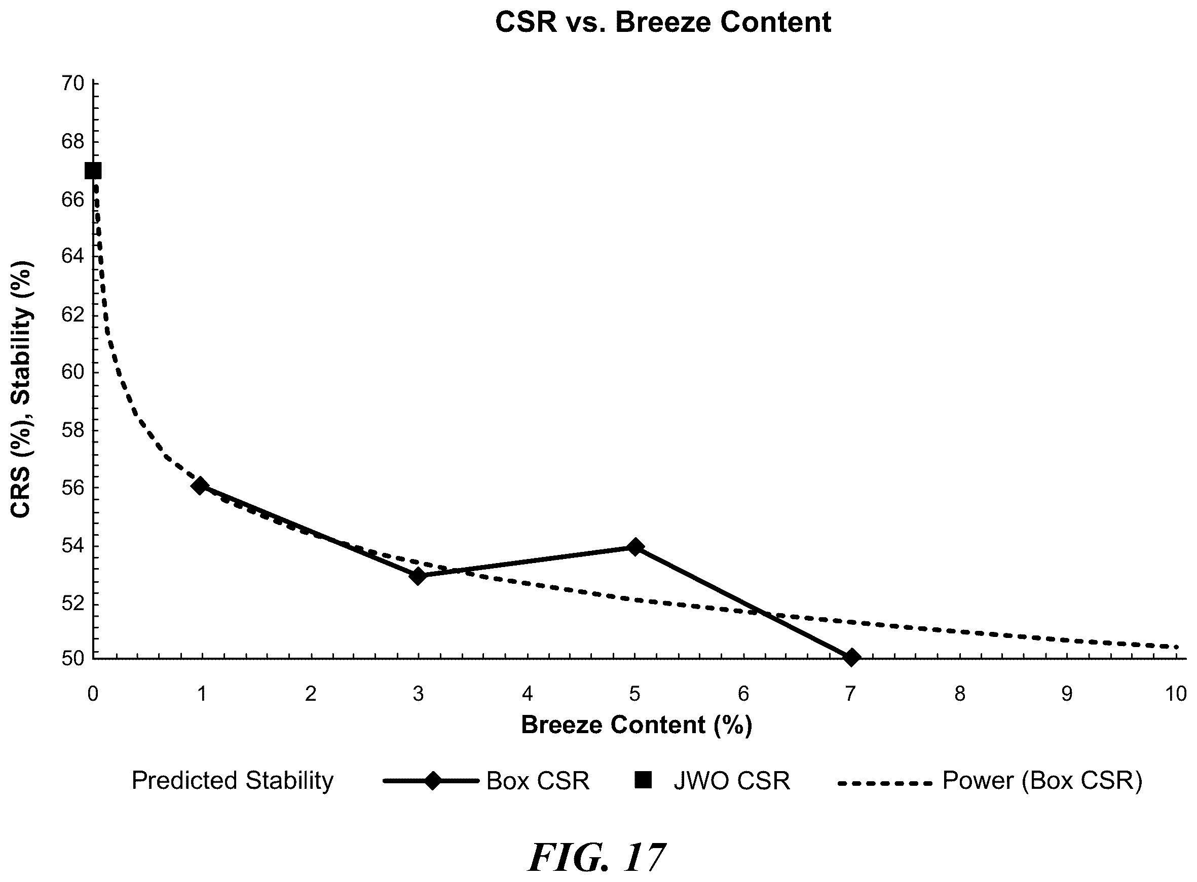 Patent US12338394 Figure 17 – Multi-modal beds of coking material