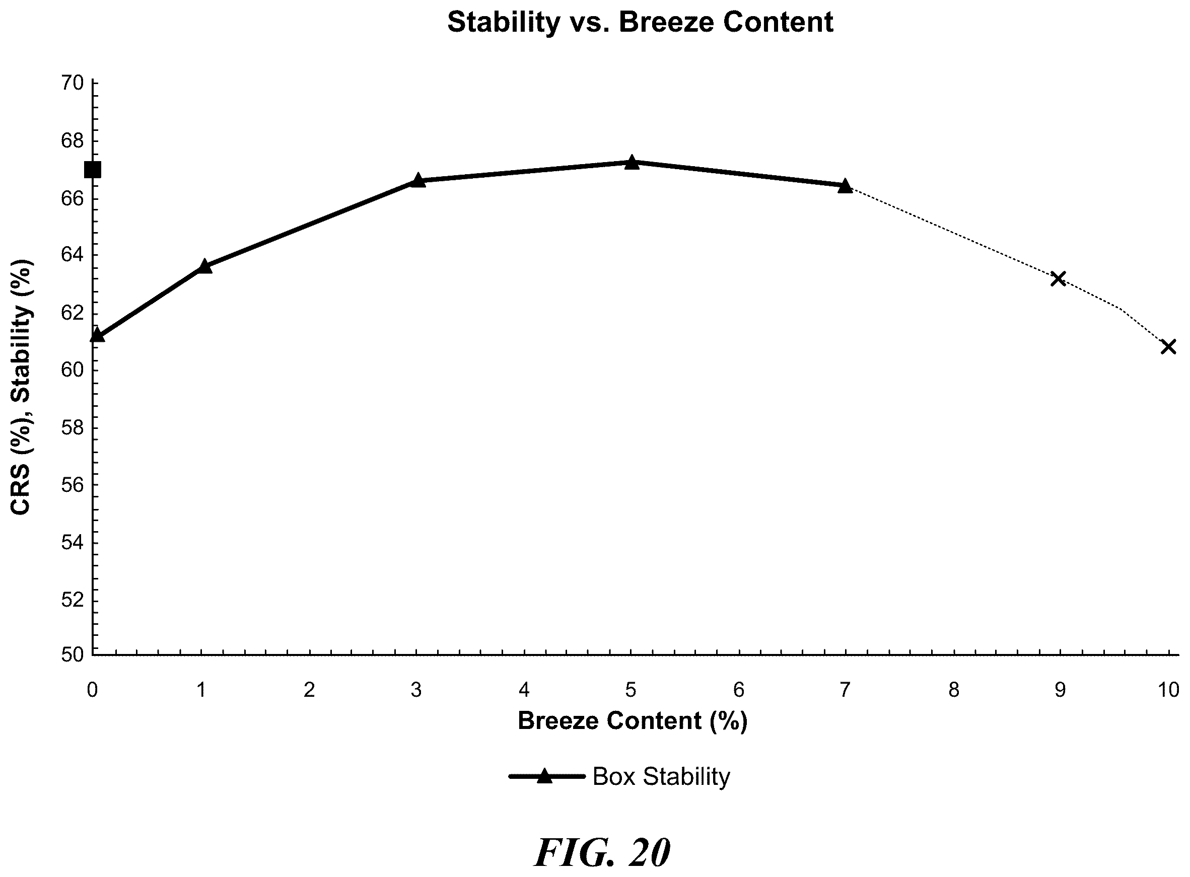Patent US12338394 Figure 20 – Multi-modal beds of coking material
