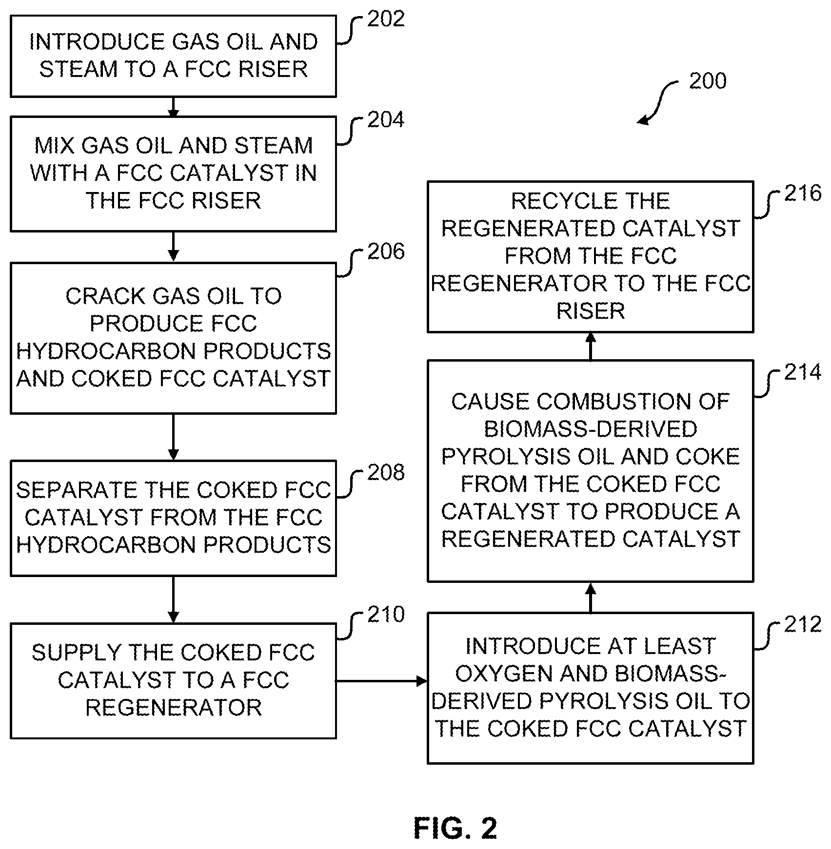 Patent US12338396 Figure 2 – Methods and systems for enhancing processing of hydrocarbons in a fluid catalytic cracking unit using a renewable additive