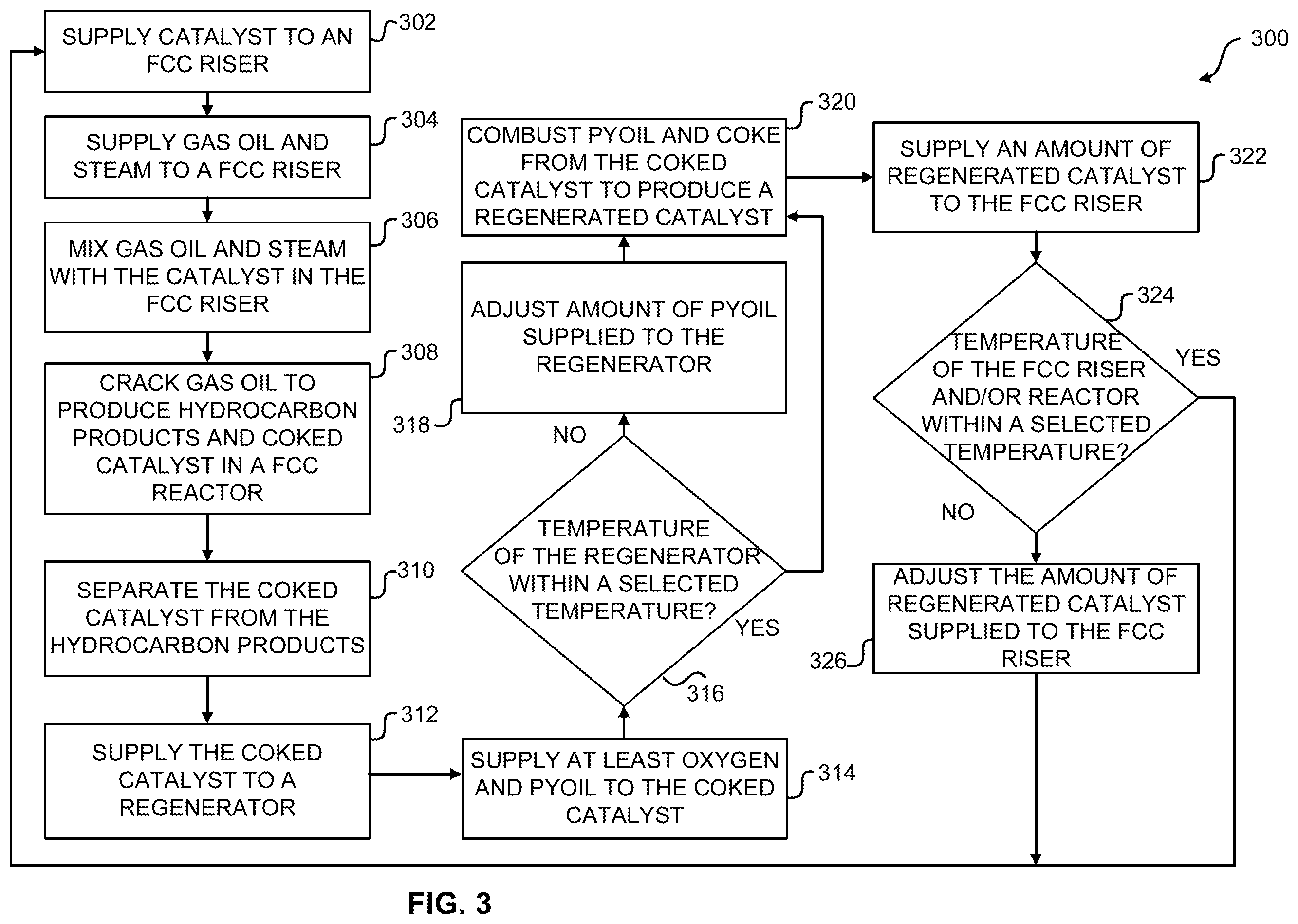 Patent US12338396 Figure 3 – Methods and systems for enhancing processing of hydrocarbons in a fluid catalytic cracking unit using a renewable additive