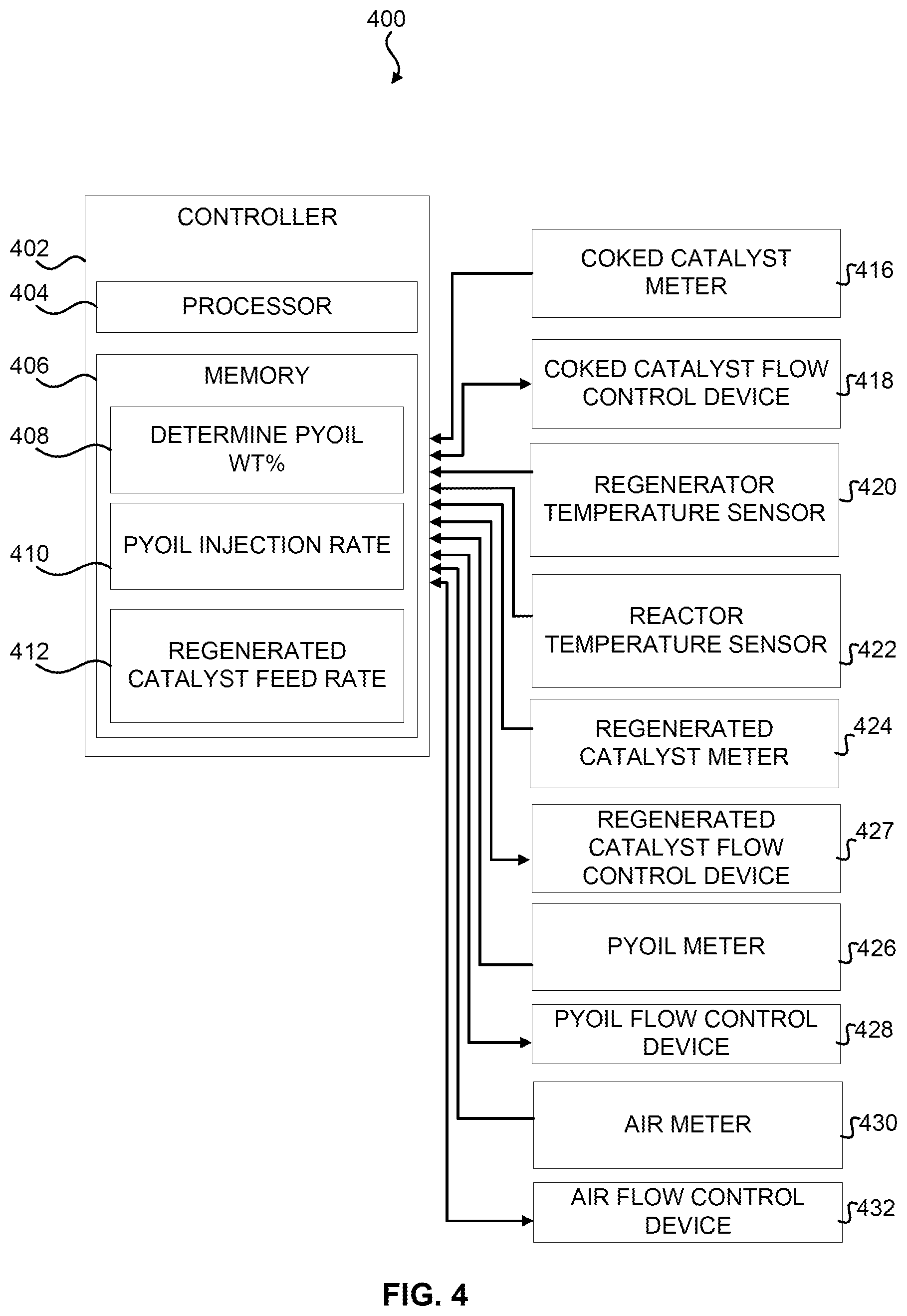 Patent US12338396 Figure 4 – Methods and systems for enhancing processing of hydrocarbons in a fluid catalytic cracking unit using a renewable additive