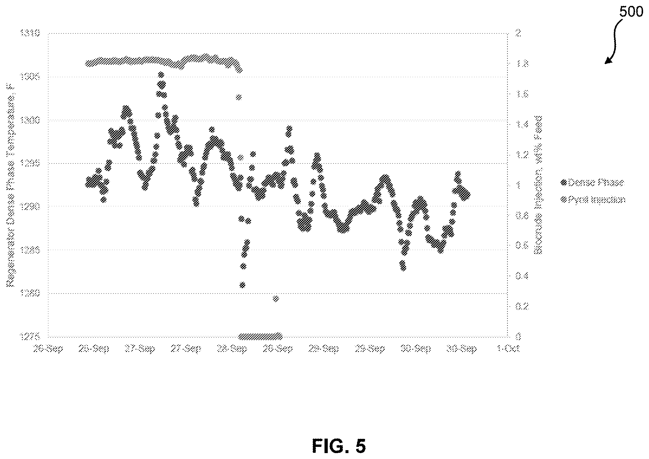 Patent US12338396 Figure 5 – Methods and systems for enhancing processing of hydrocarbons in a fluid catalytic cracking unit using a renewable additive