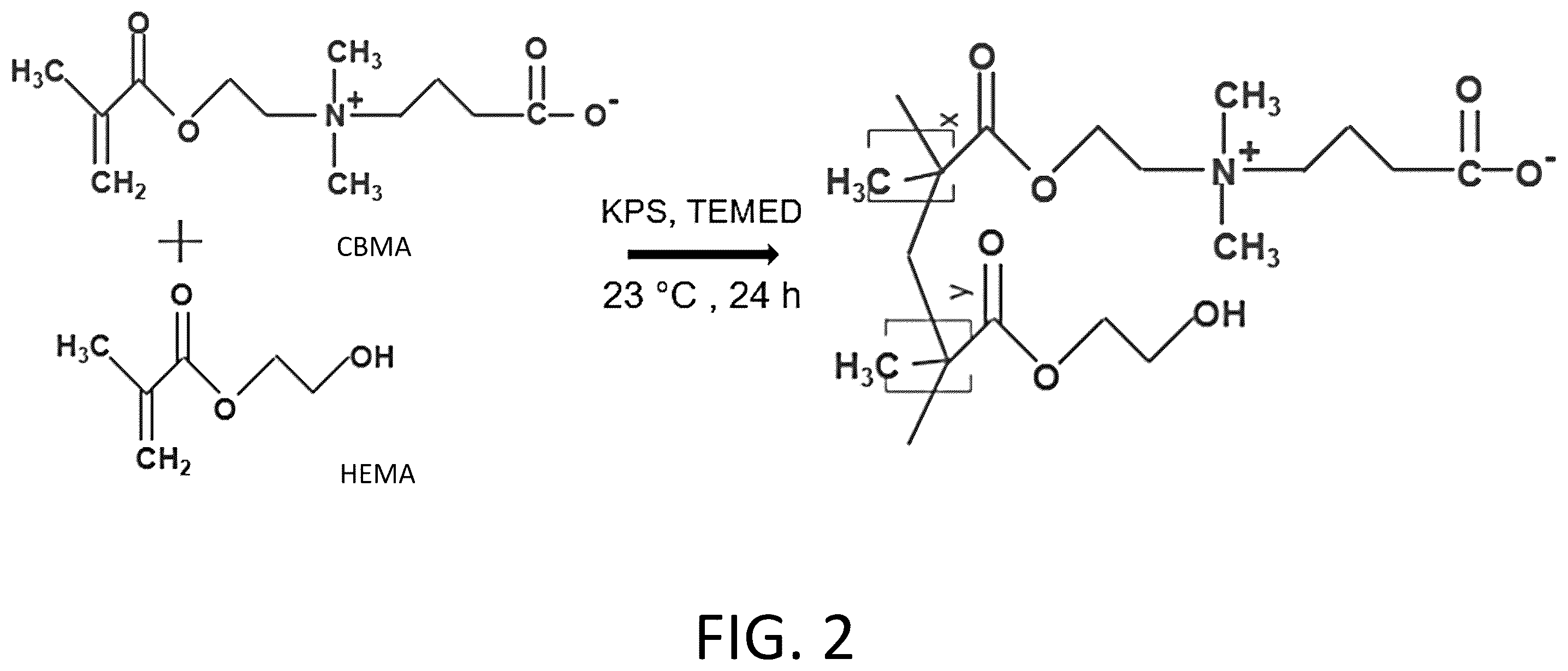 Patent US12338397 Figure 2 – Materials for separating mixtures via selective absorption