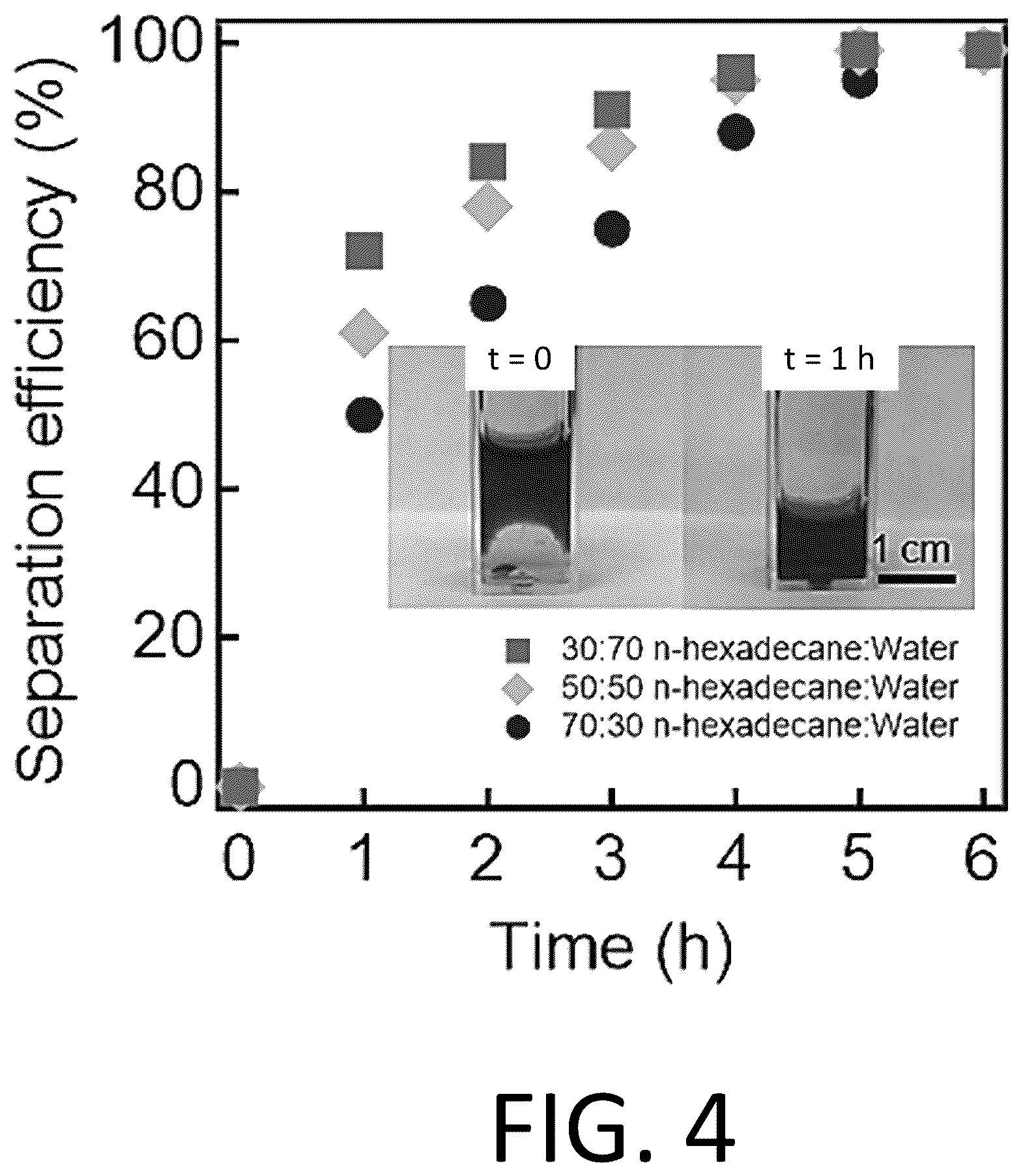 Patent US12338397 Figure 4 – Materials for separating mixtures via selective absorption