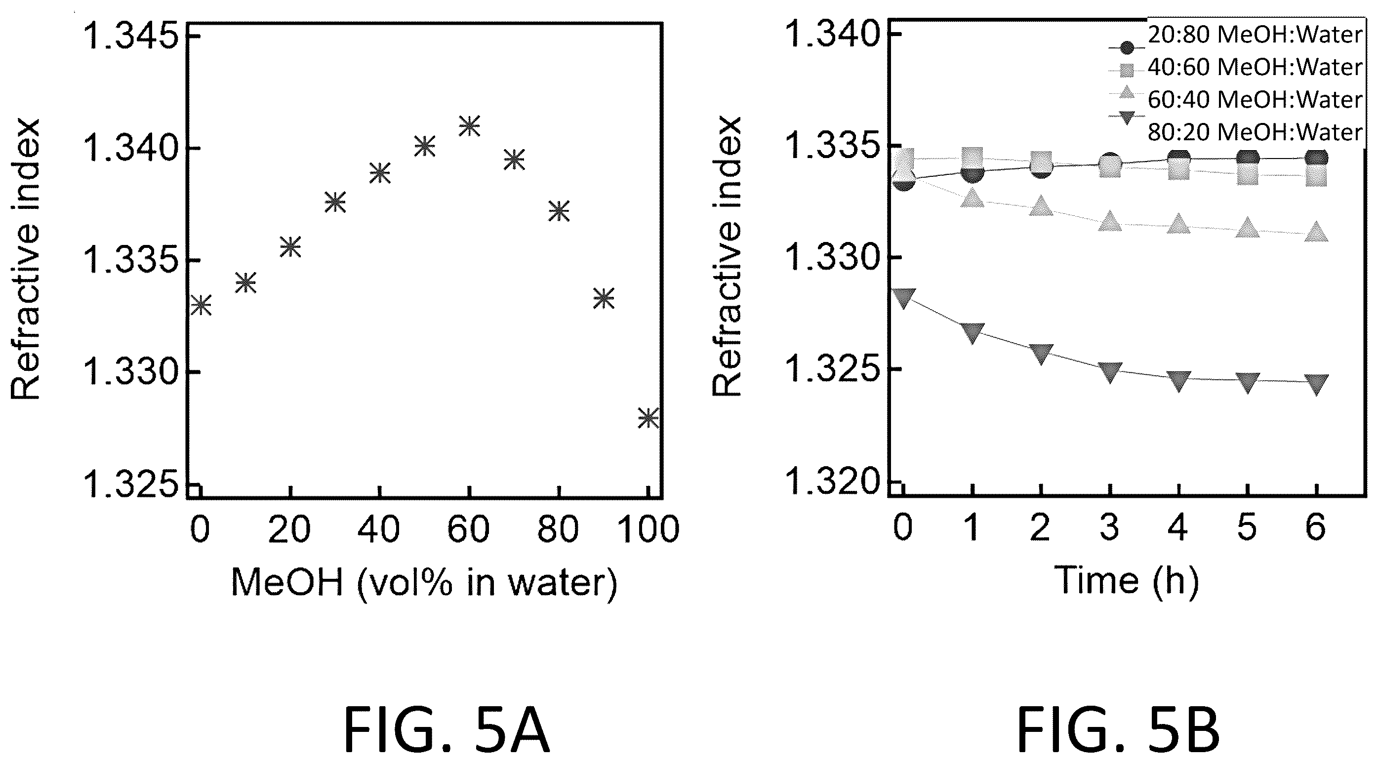 Patent US12338397 Figure 5 – Materials for separating mixtures via selective absorption