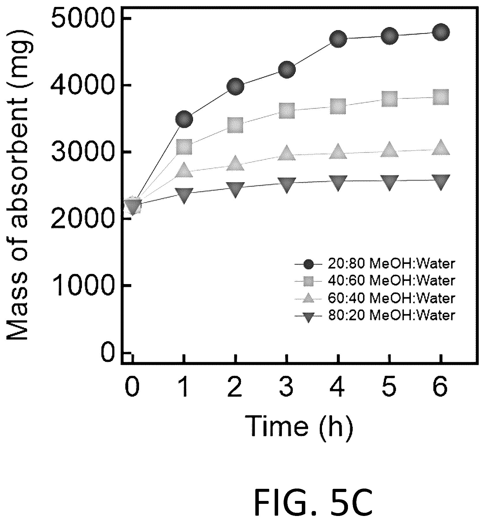 Patent US12338397 Figure 6 – Materials for separating mixtures via selective absorption