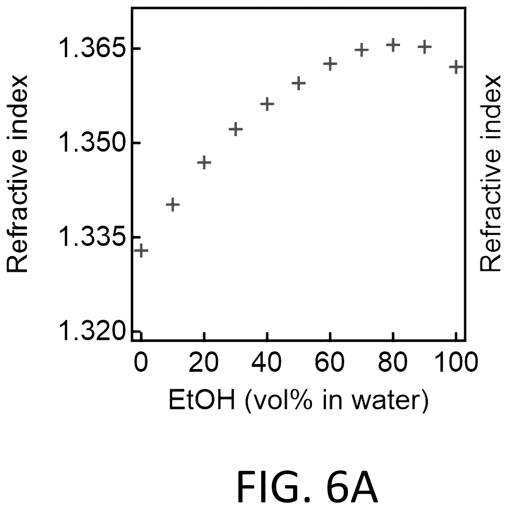 Patent US12338397 Figure 7 – Materials for separating mixtures via selective absorption