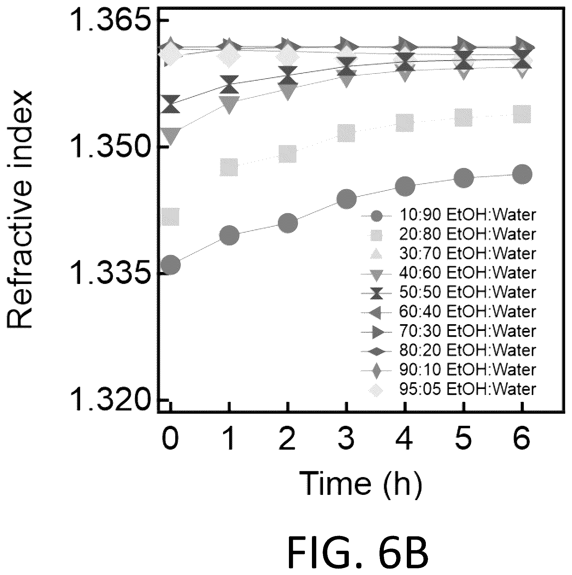 Patent US12338397 Figure 8 – Materials for separating mixtures via selective absorption